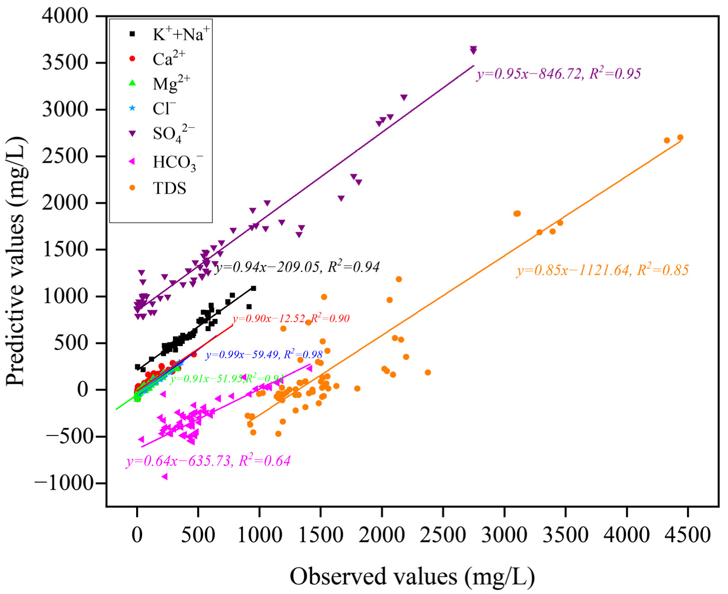 Ijerph 19 12392 g011 550