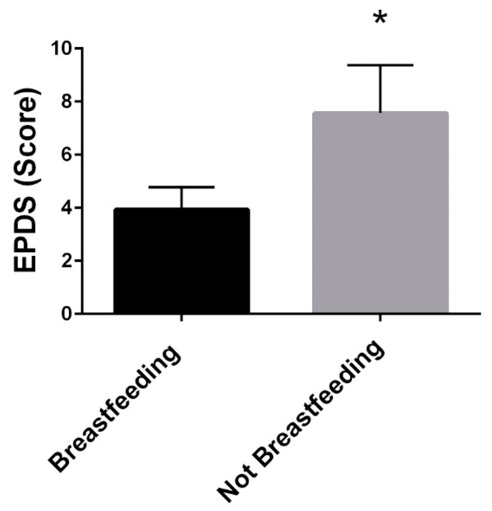 Ijerph 19 12393 g005 Ijerph 19 12393 g005