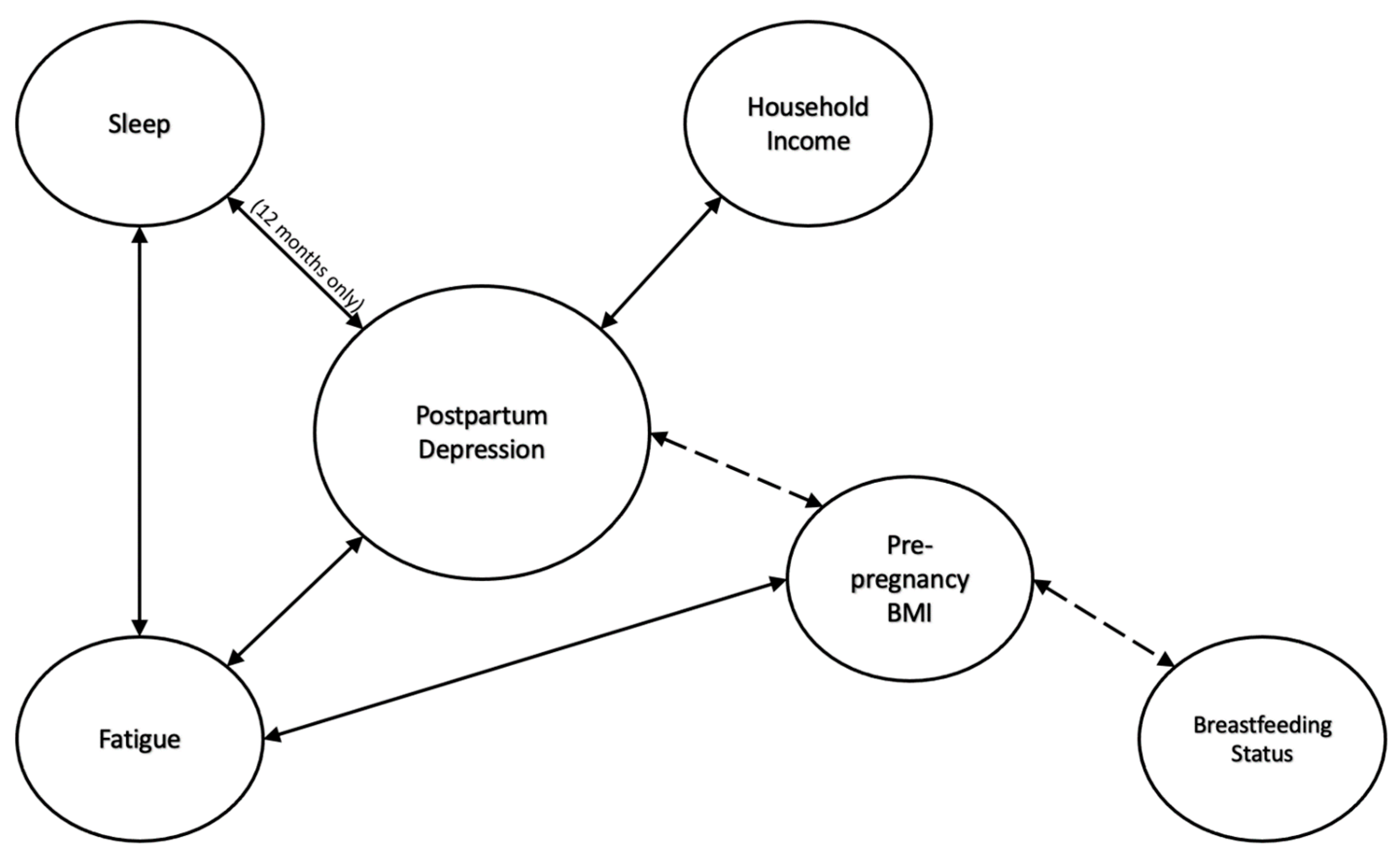 Ijerph 19 12393 g006 Ijerph 19 12393 g006