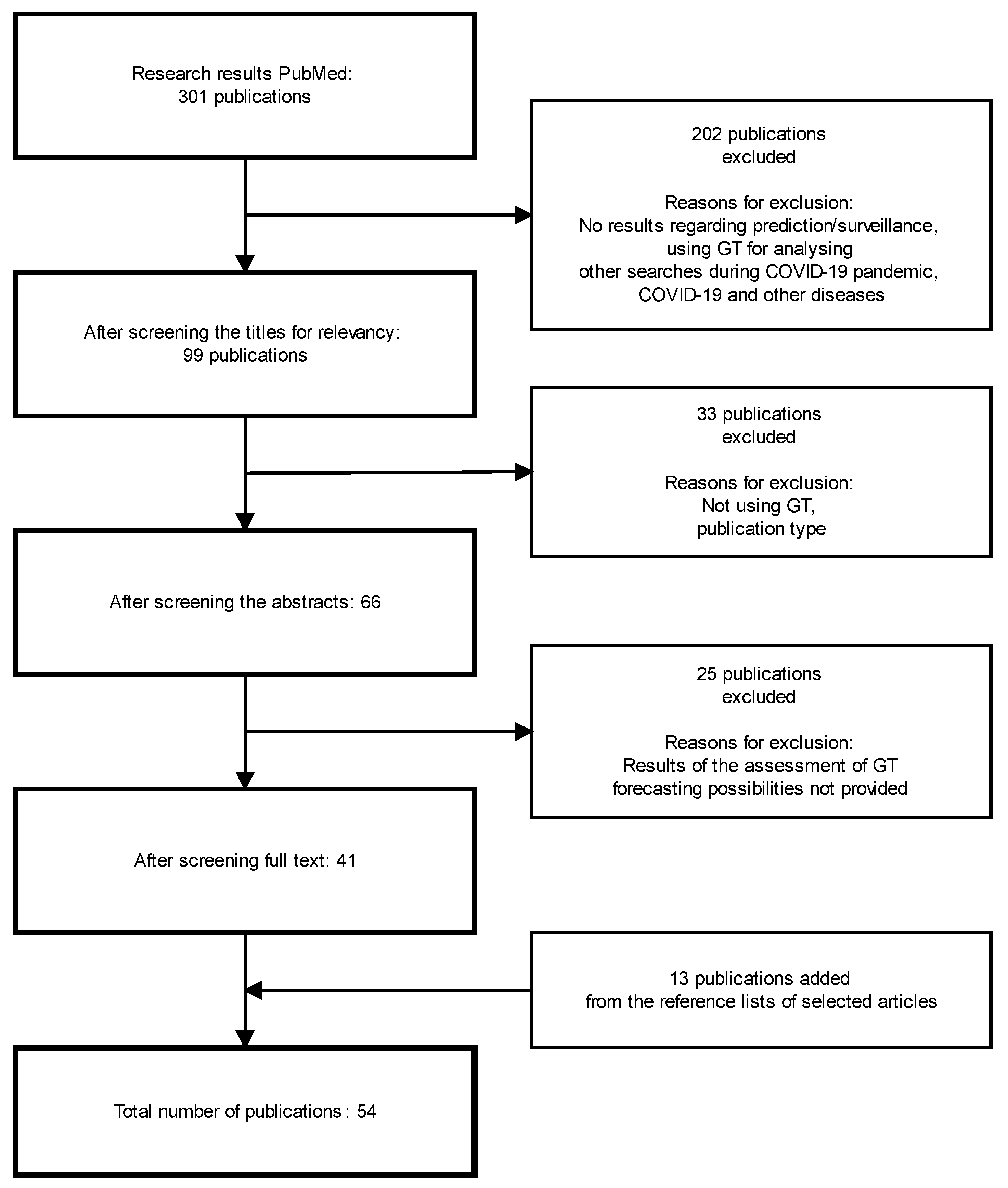 Ijerph 19 12394 g001