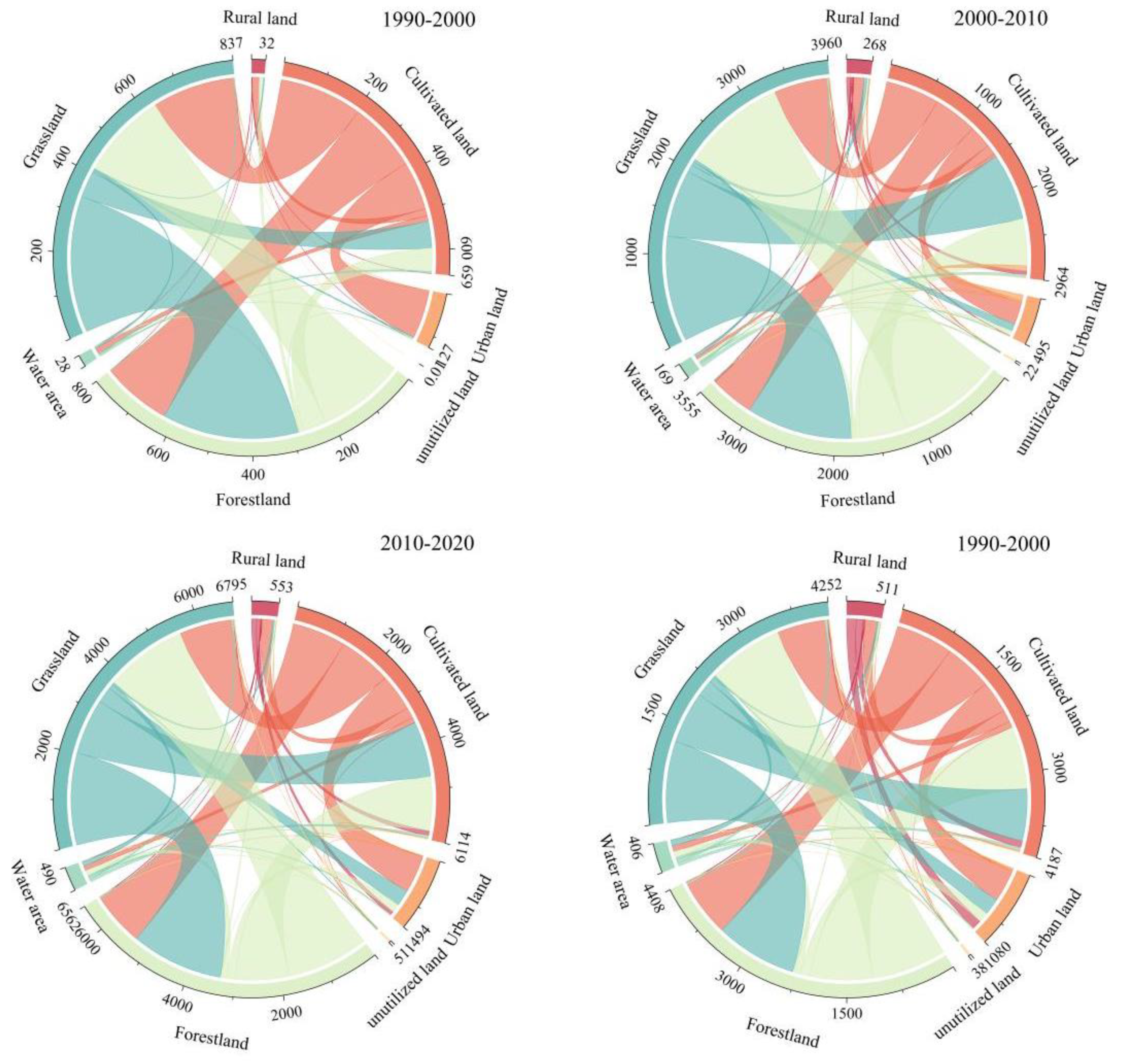 Ijerph 19 12399 g003 550