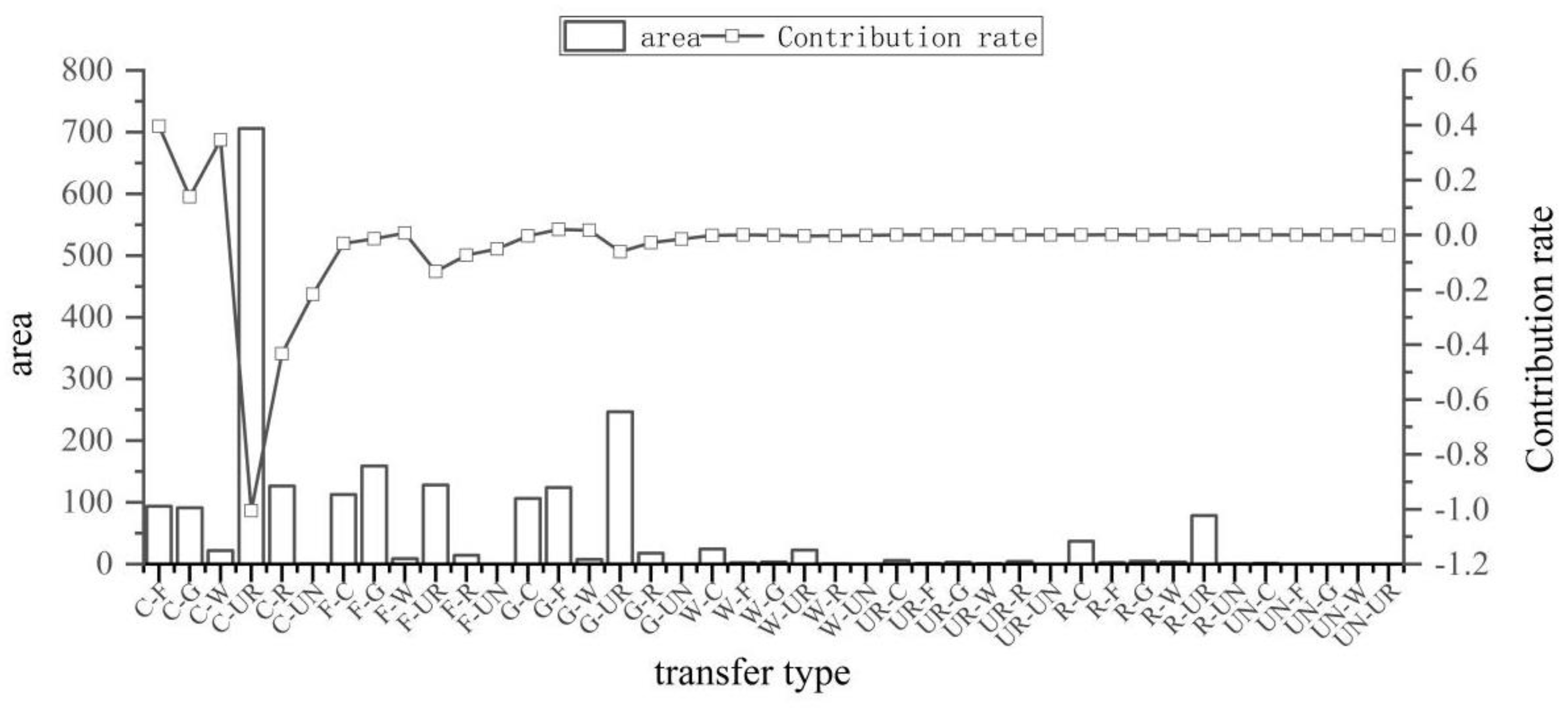 Ijerph 19 12399 g010 550