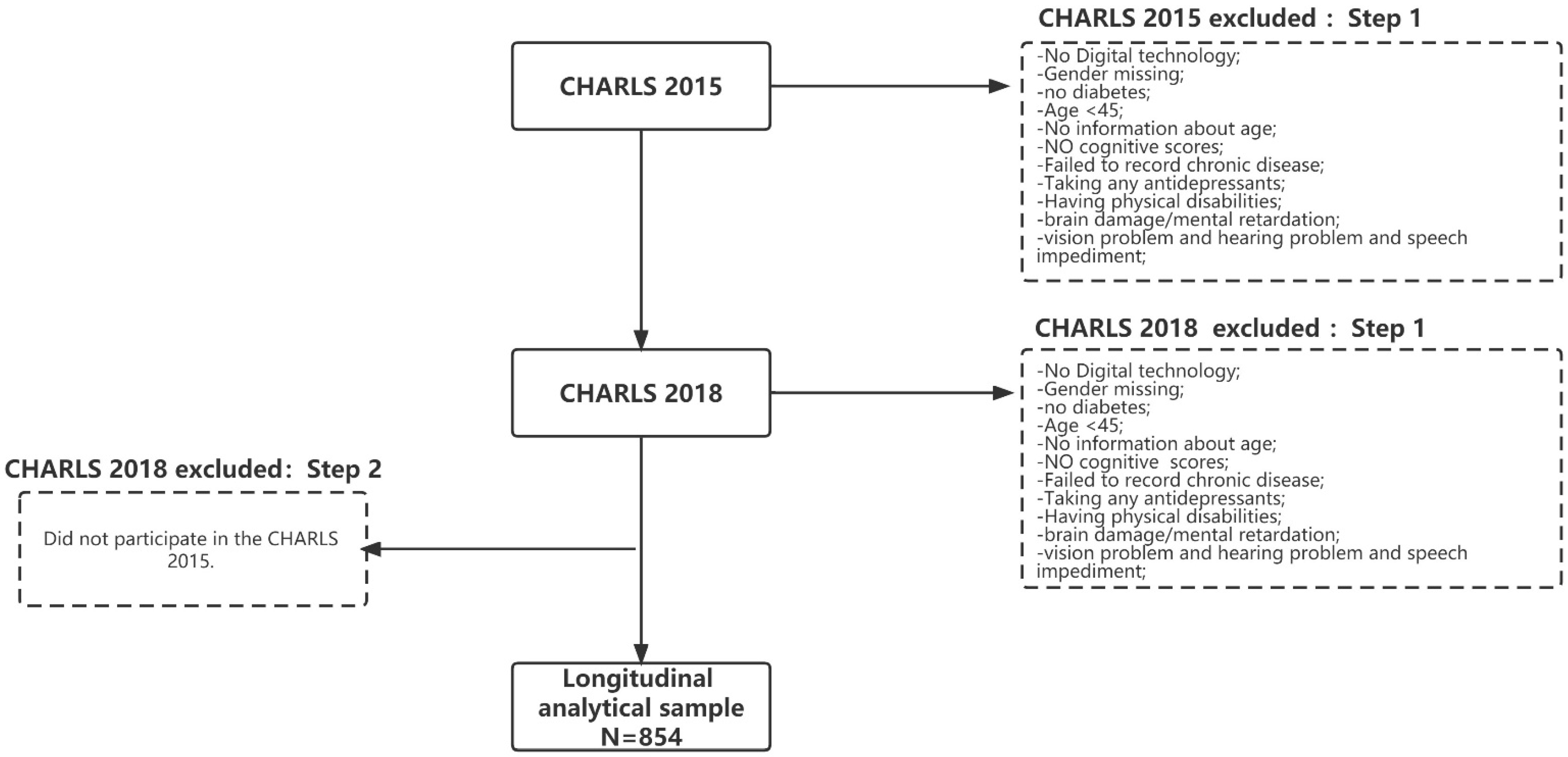 Ijerph 19 12400 g001 Ijerph 19 12400 g001