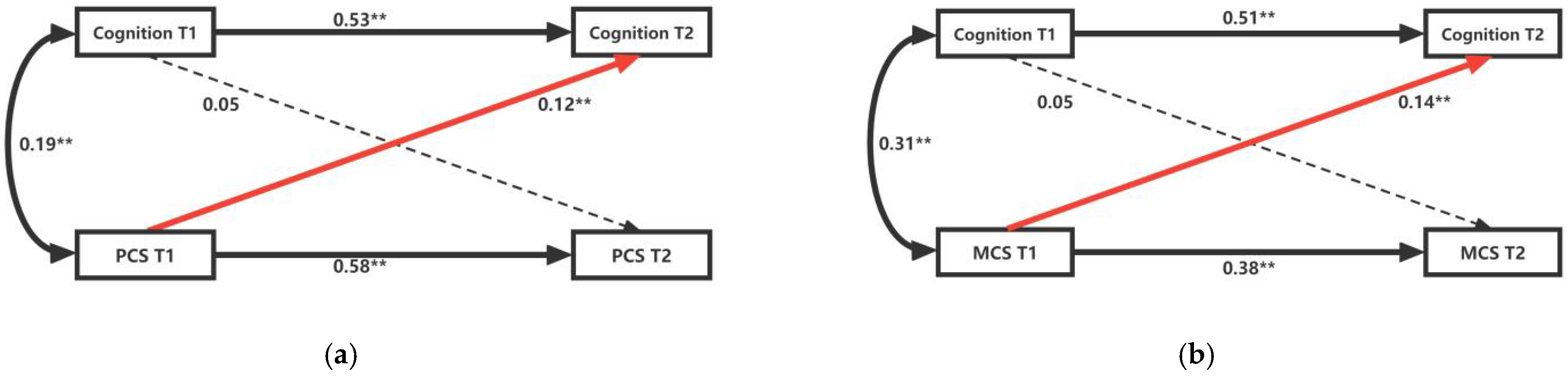 Ijerph 19 12400 g002 Ijerph 19 12400 g002