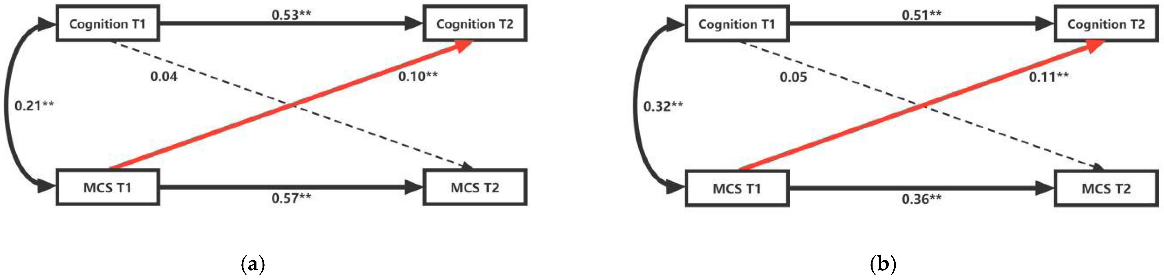 Ijerph 19 12400 g004 Ijerph 19 12400 g004