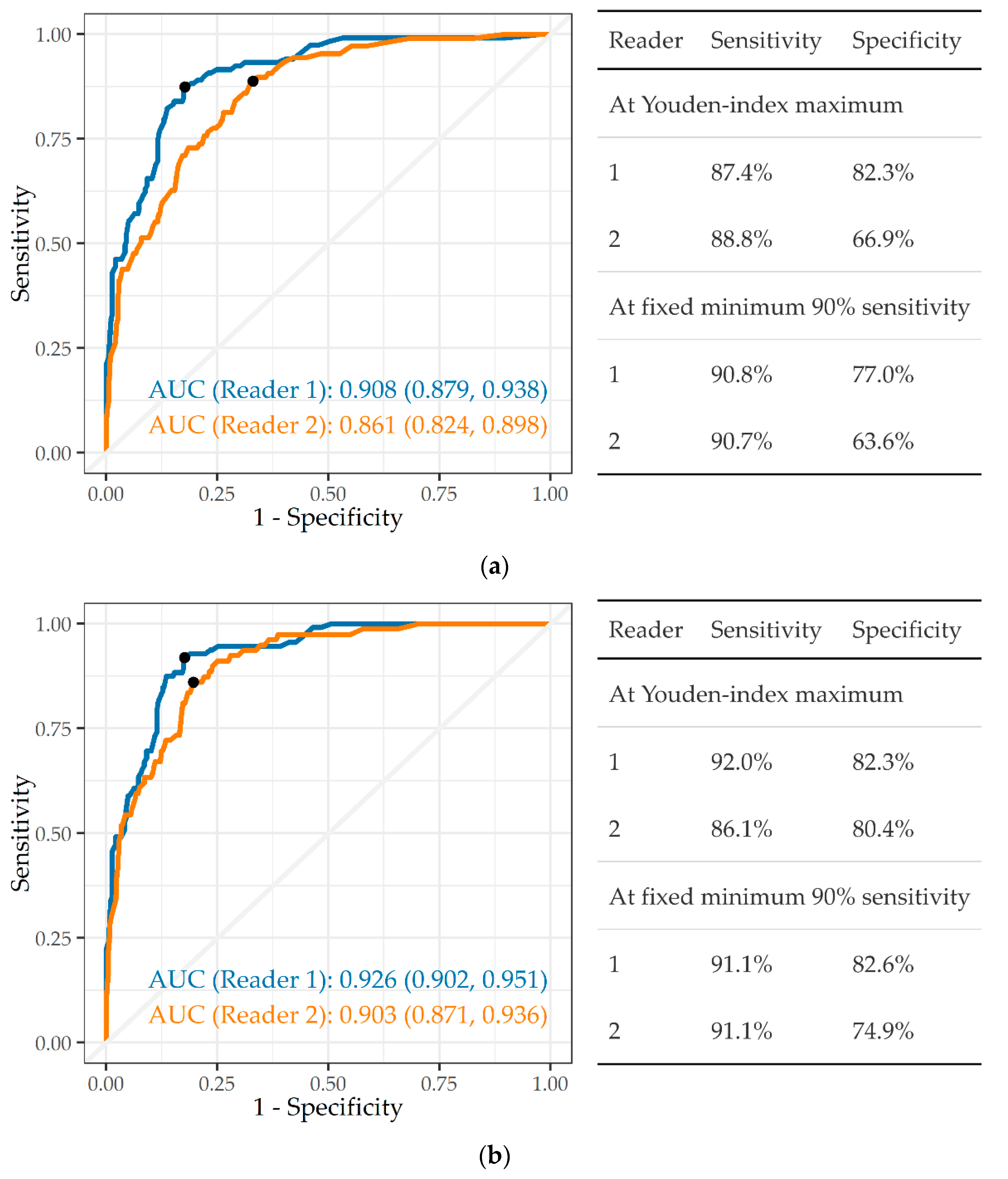 Ijerph 19 12402 g003
