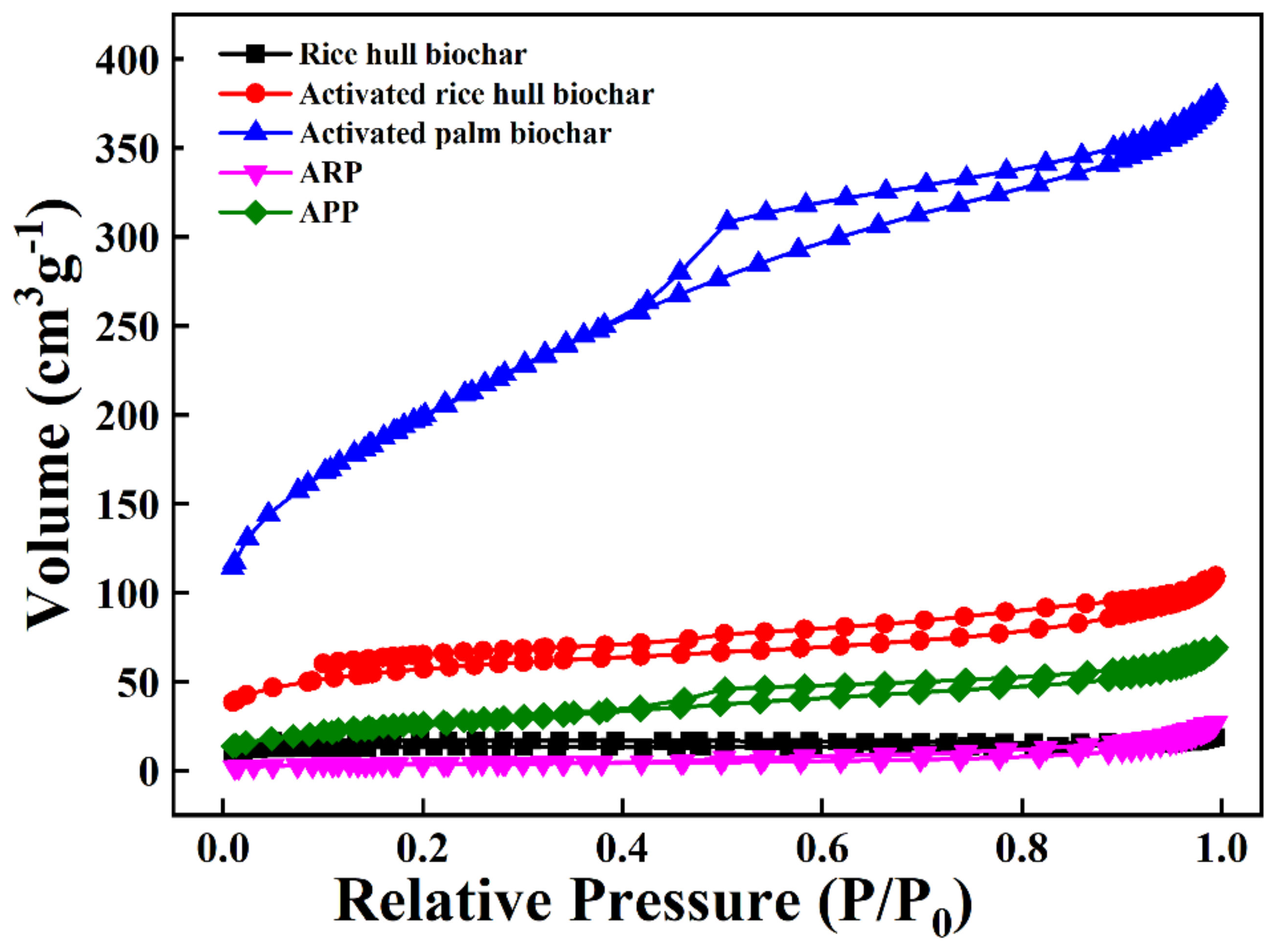 Ijerph 19 12405 g003