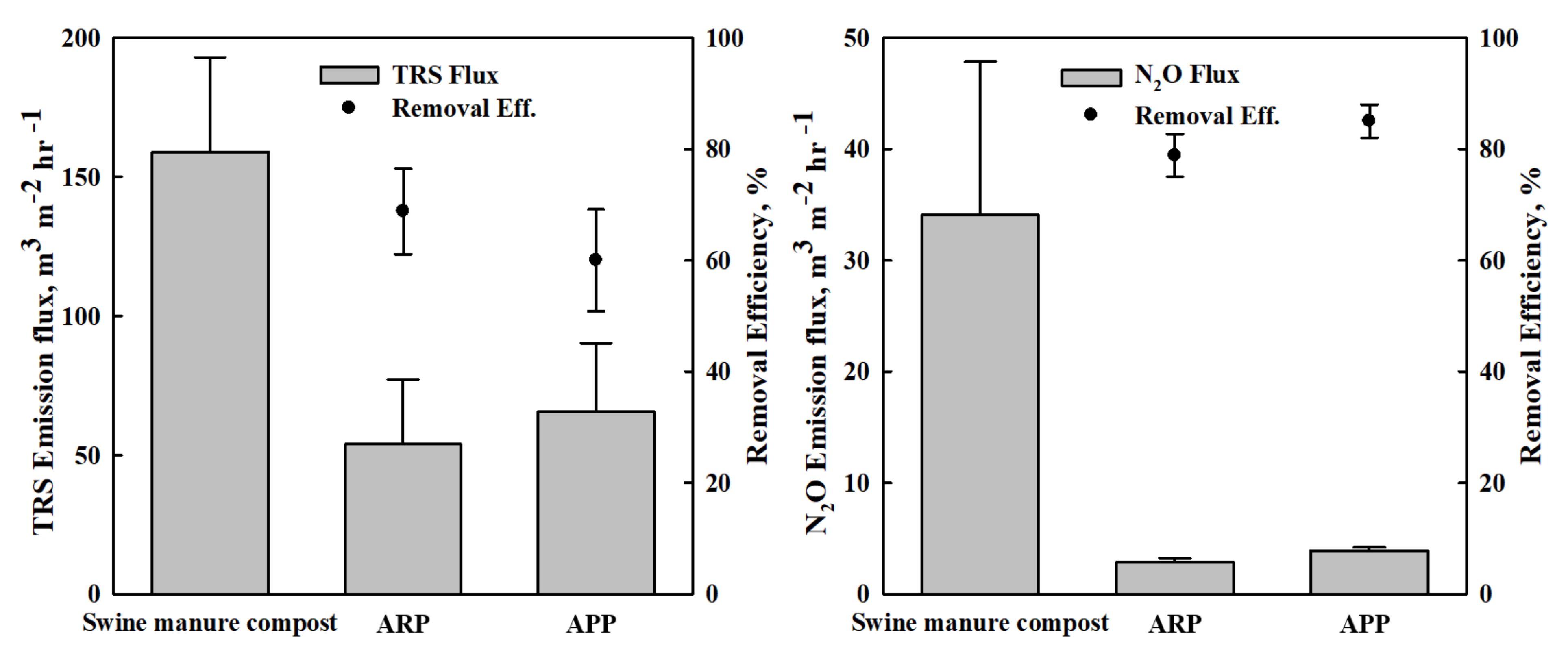Ijerph 19 12405 g004