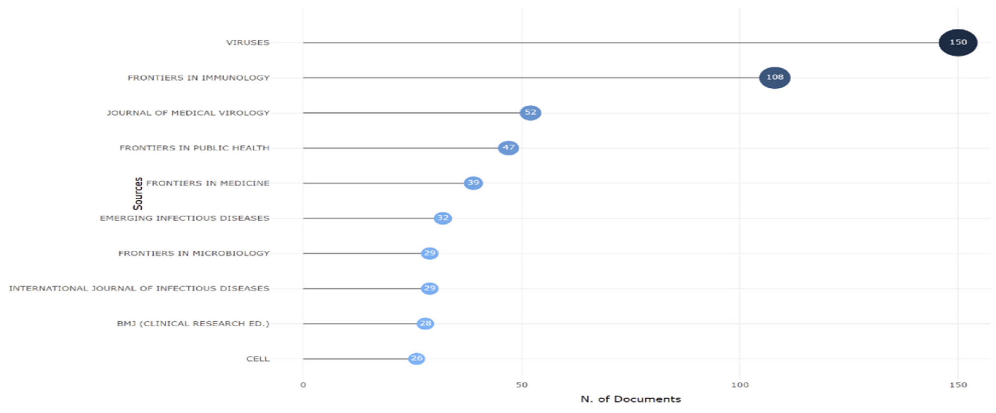 Ijerph 19 12407 g003