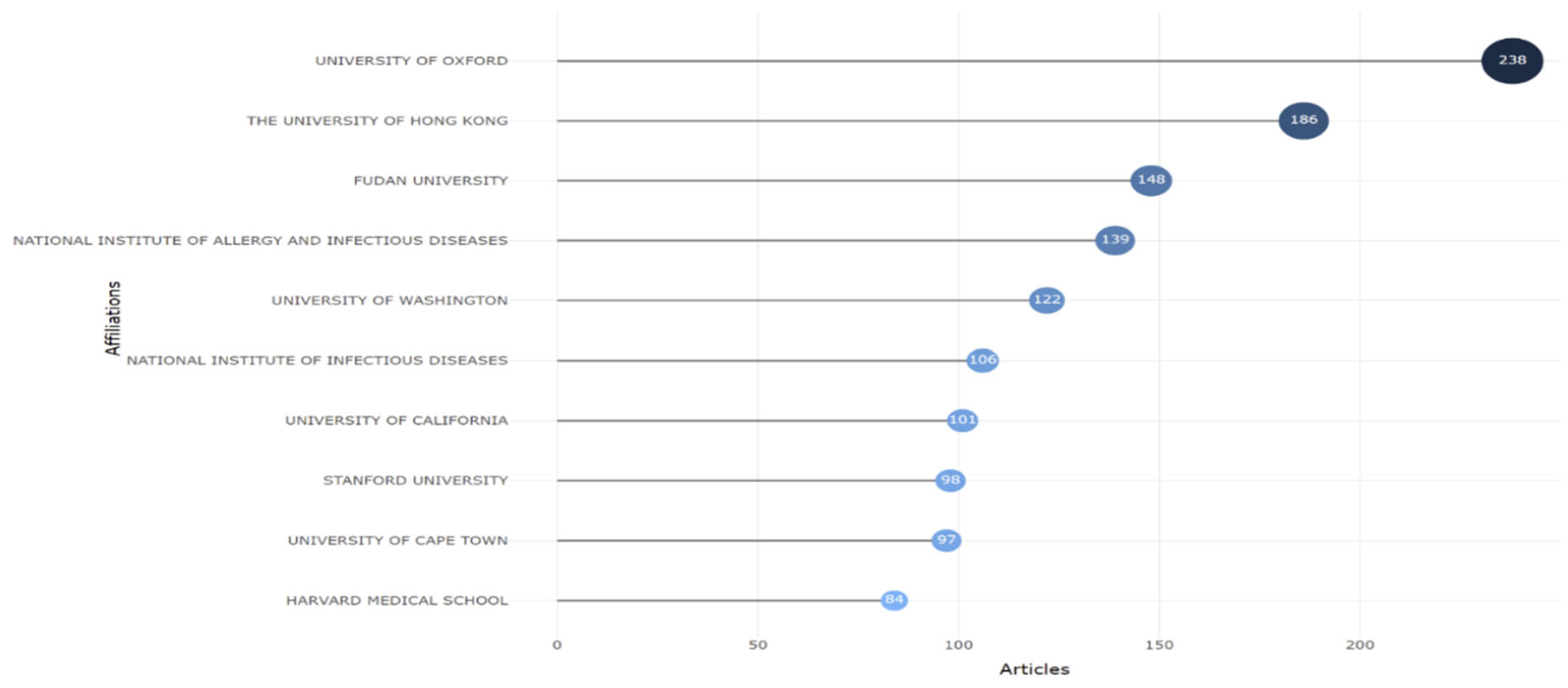 Ijerph 19 12407 g005