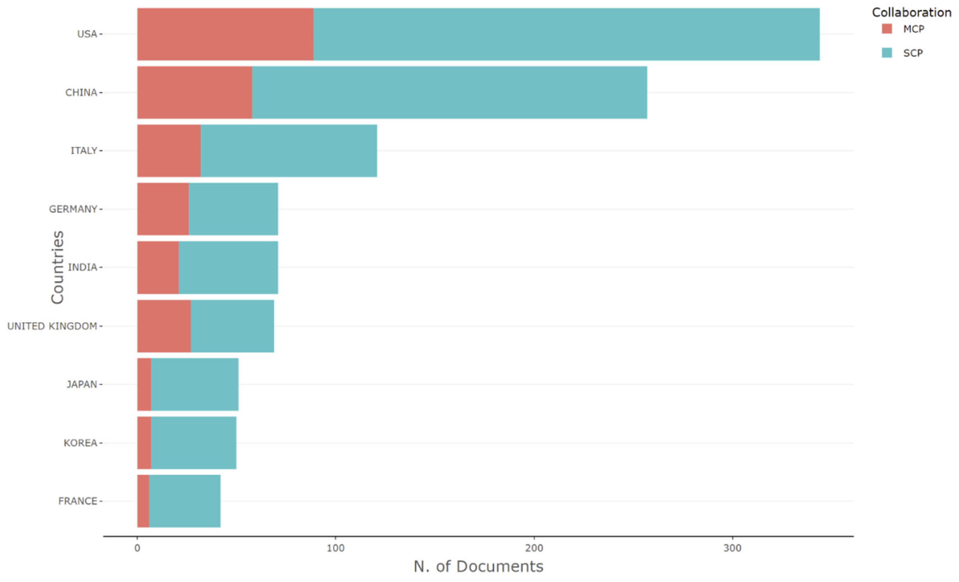 Ijerph 19 12407 g007