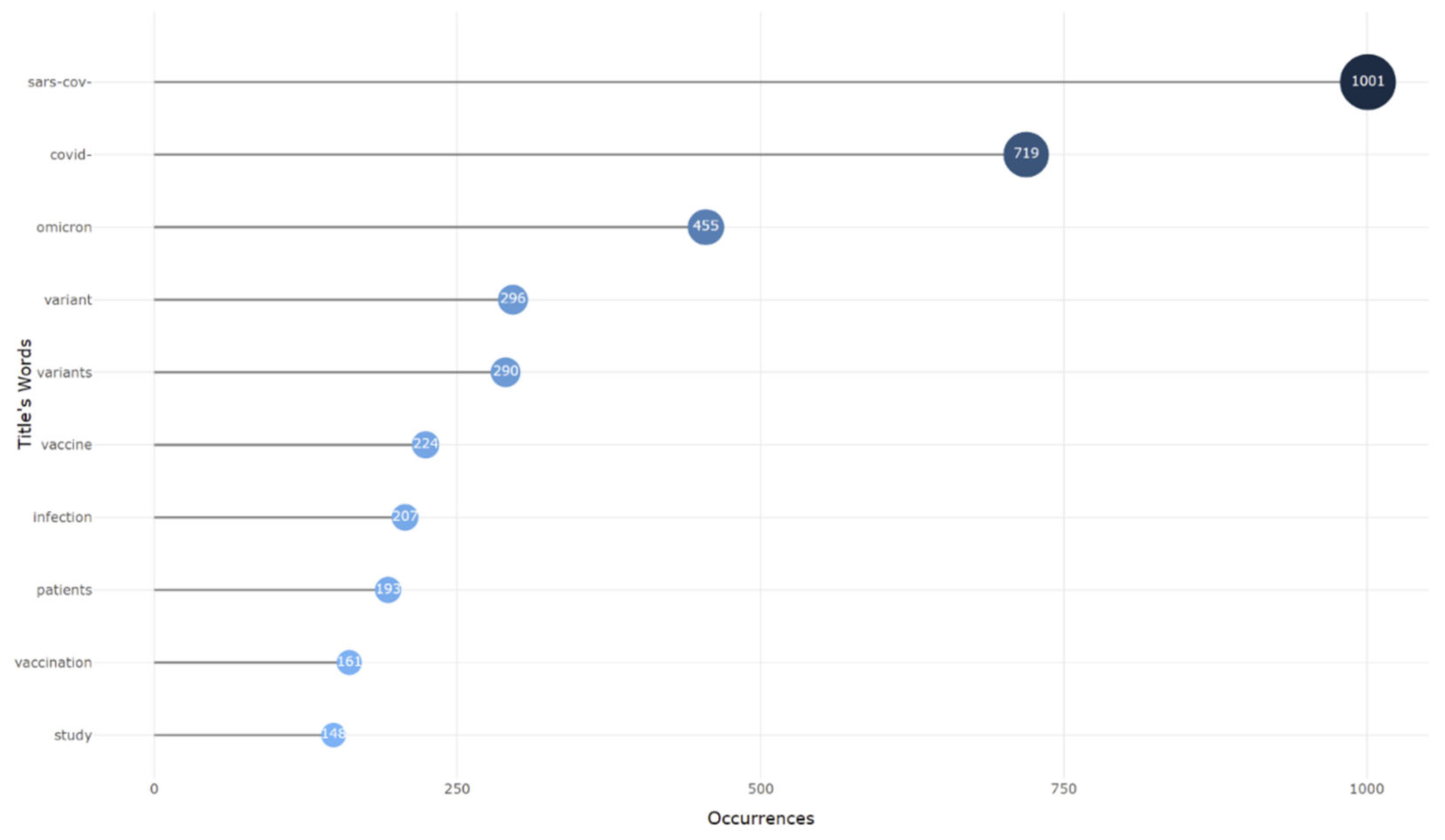 Ijerph 19 12407 g009