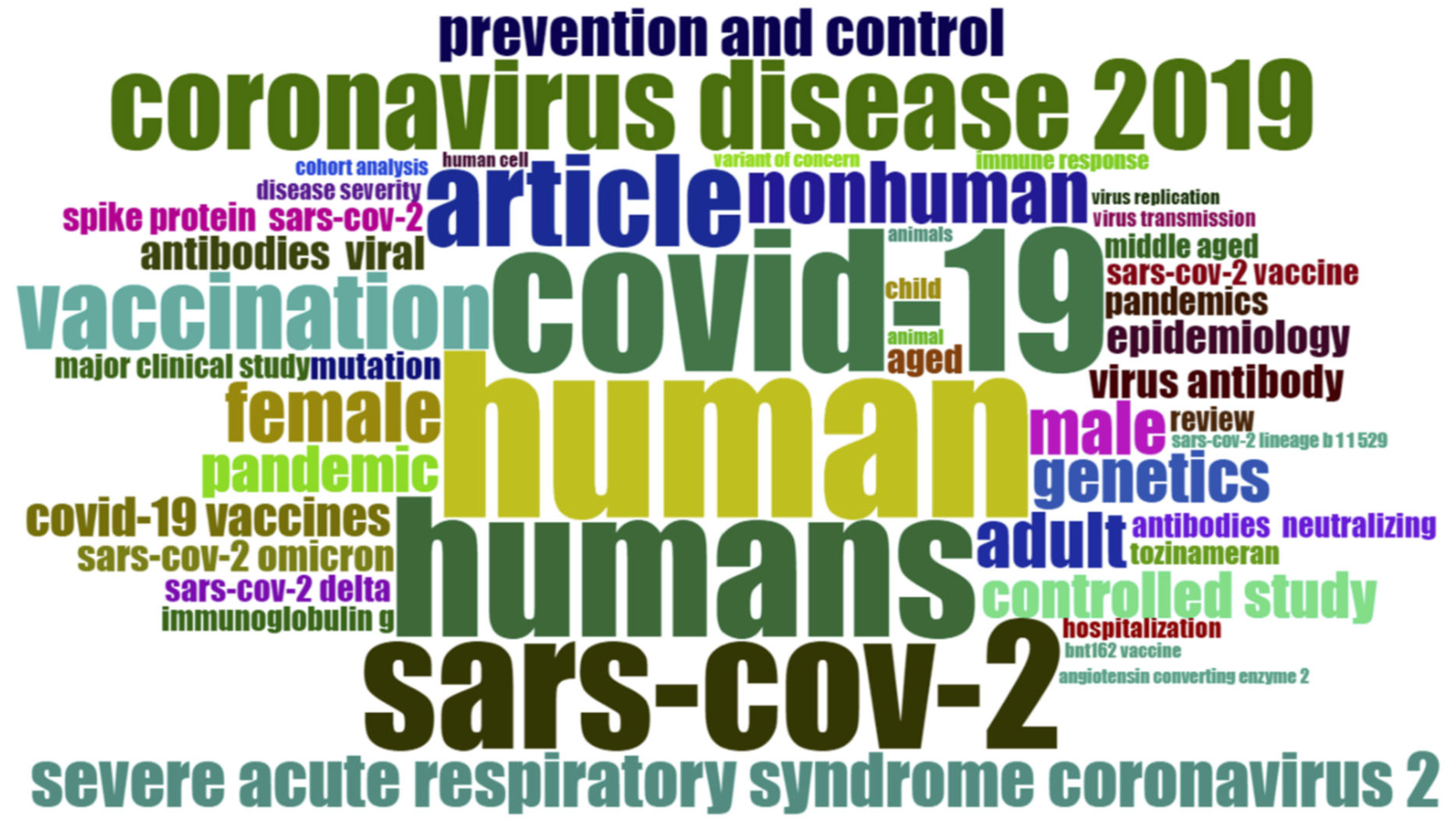 Ijerph 19 12407 g010