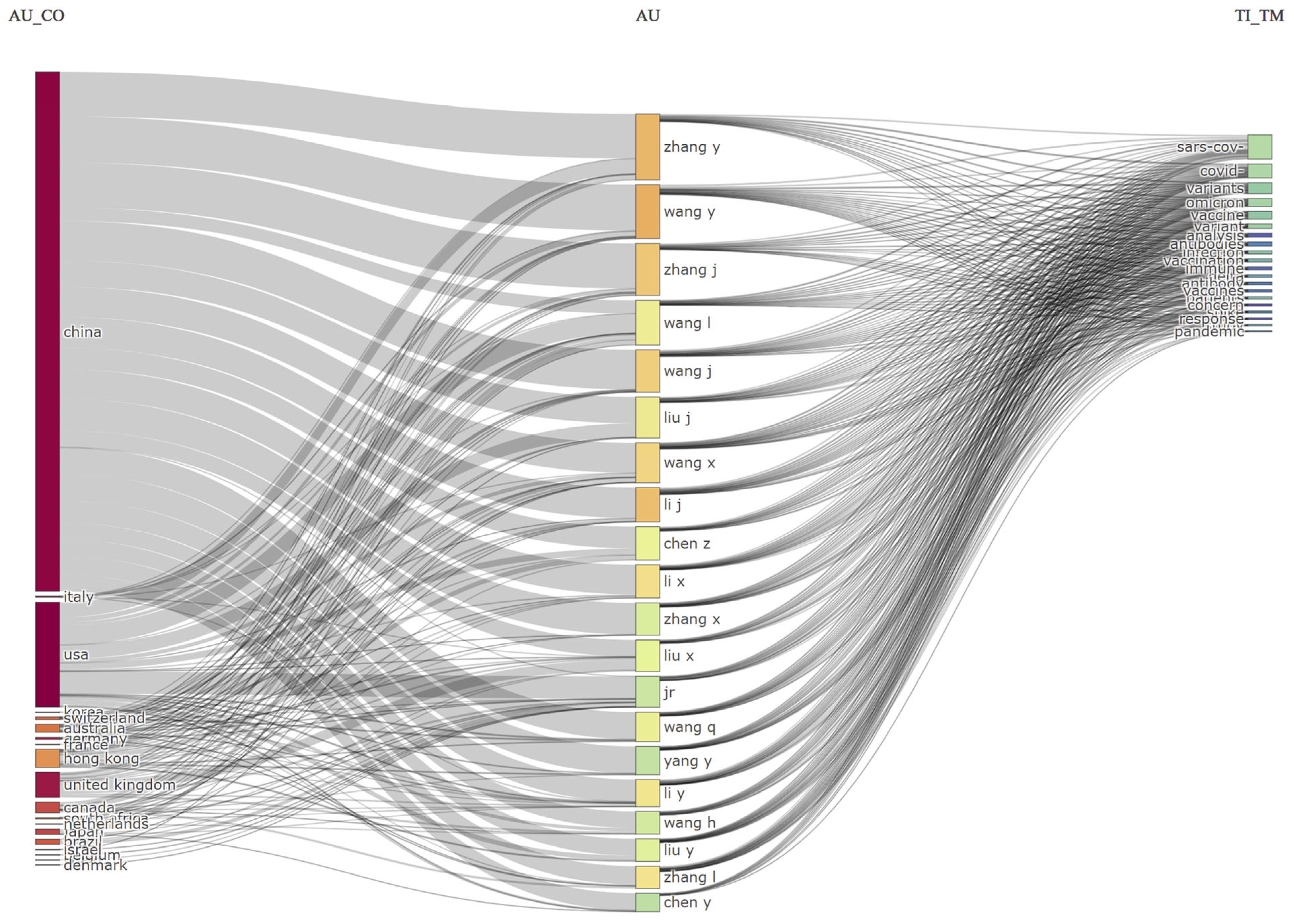 Ijerph 19 12407 g011