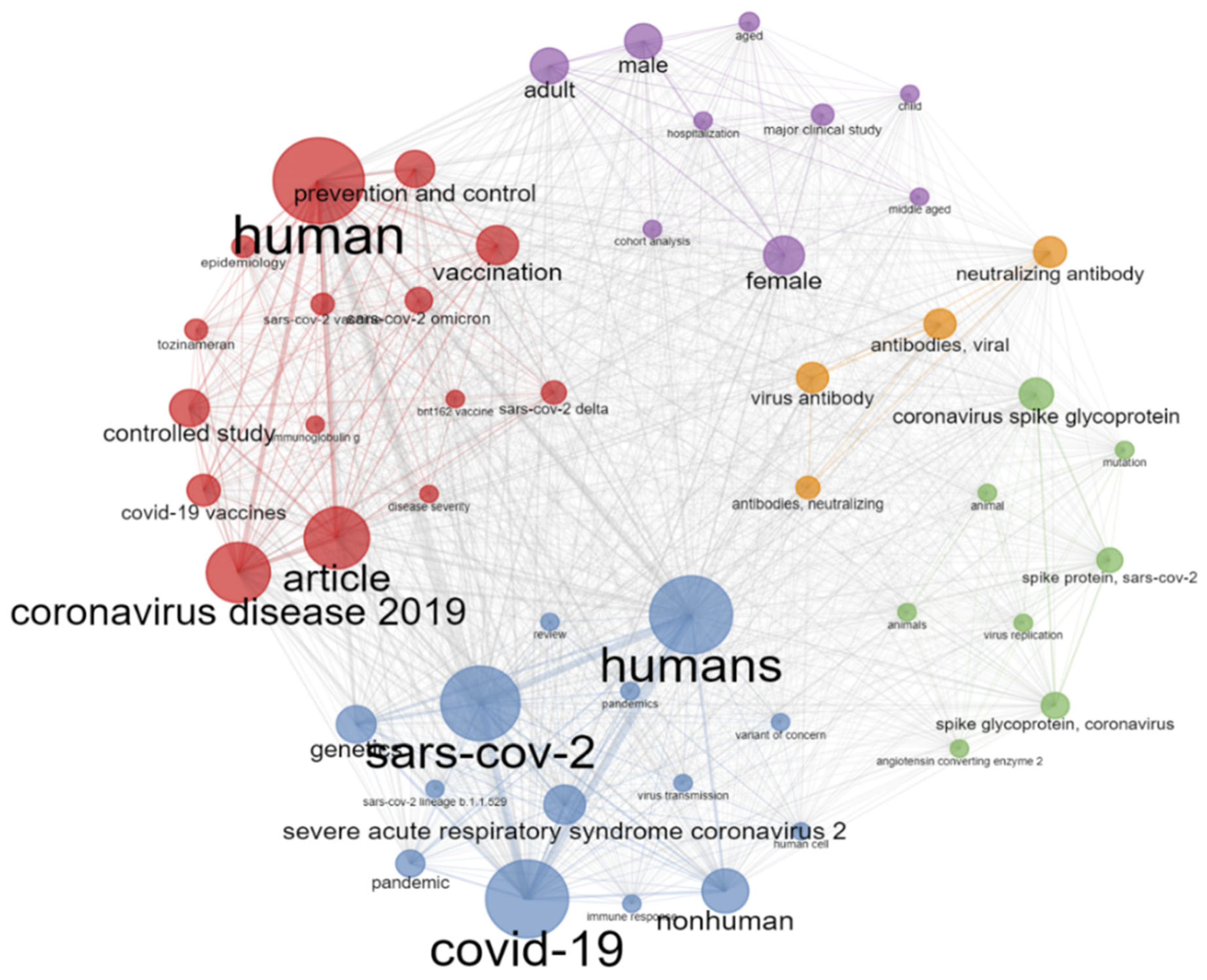 Ijerph 19 12407 g012