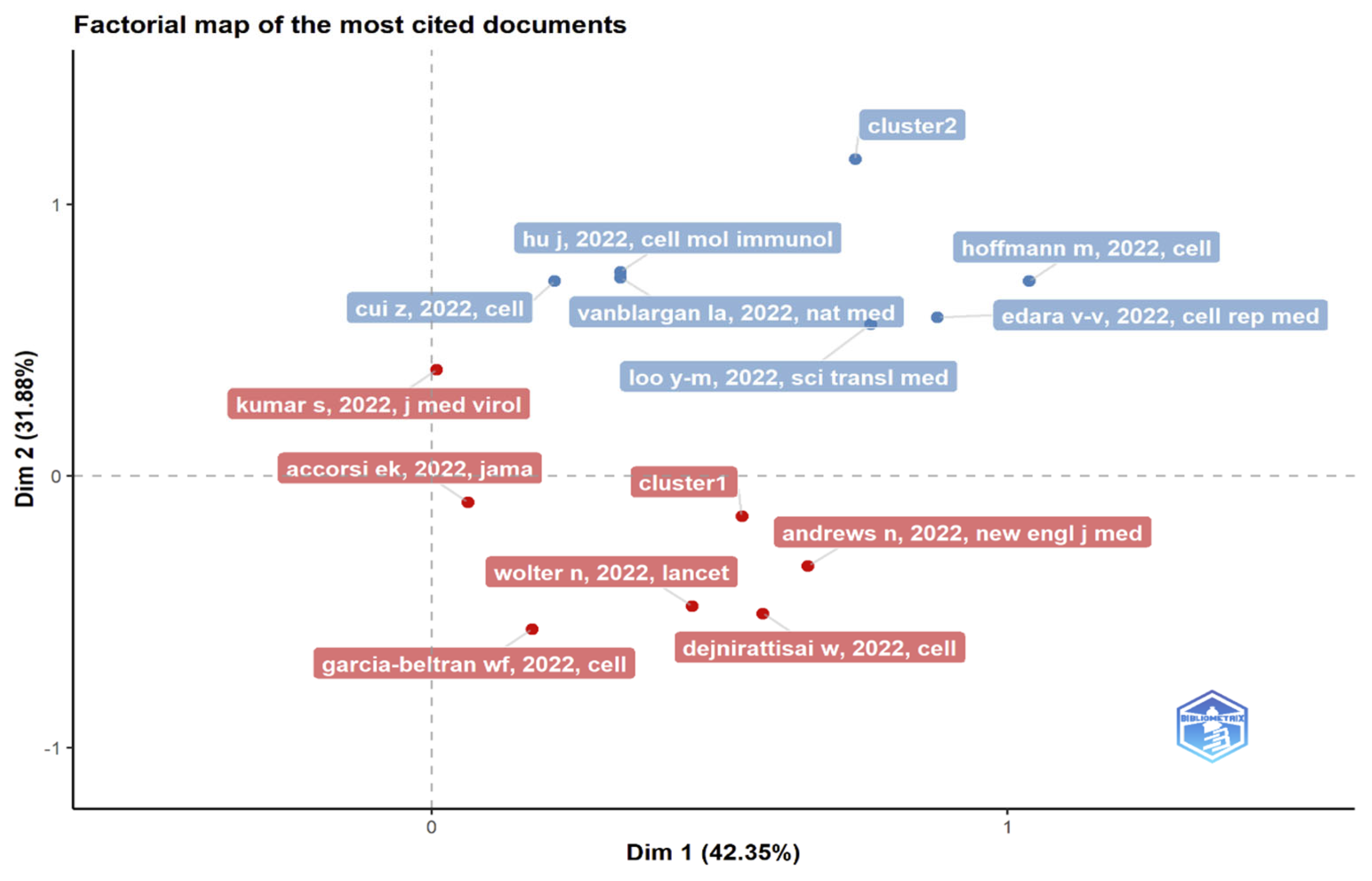 Ijerph 19 12407 g015