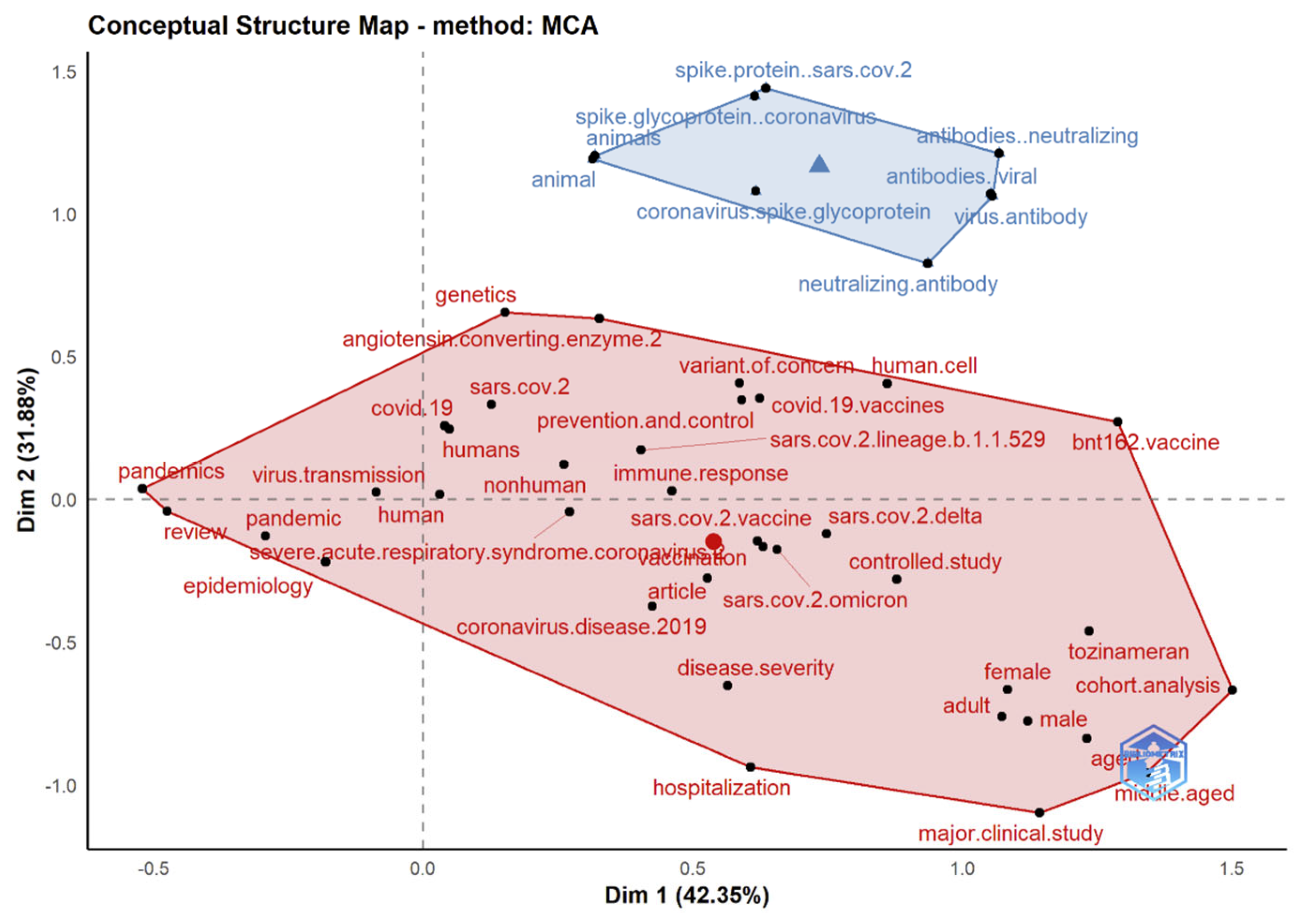 Ijerph 19 12407 g017