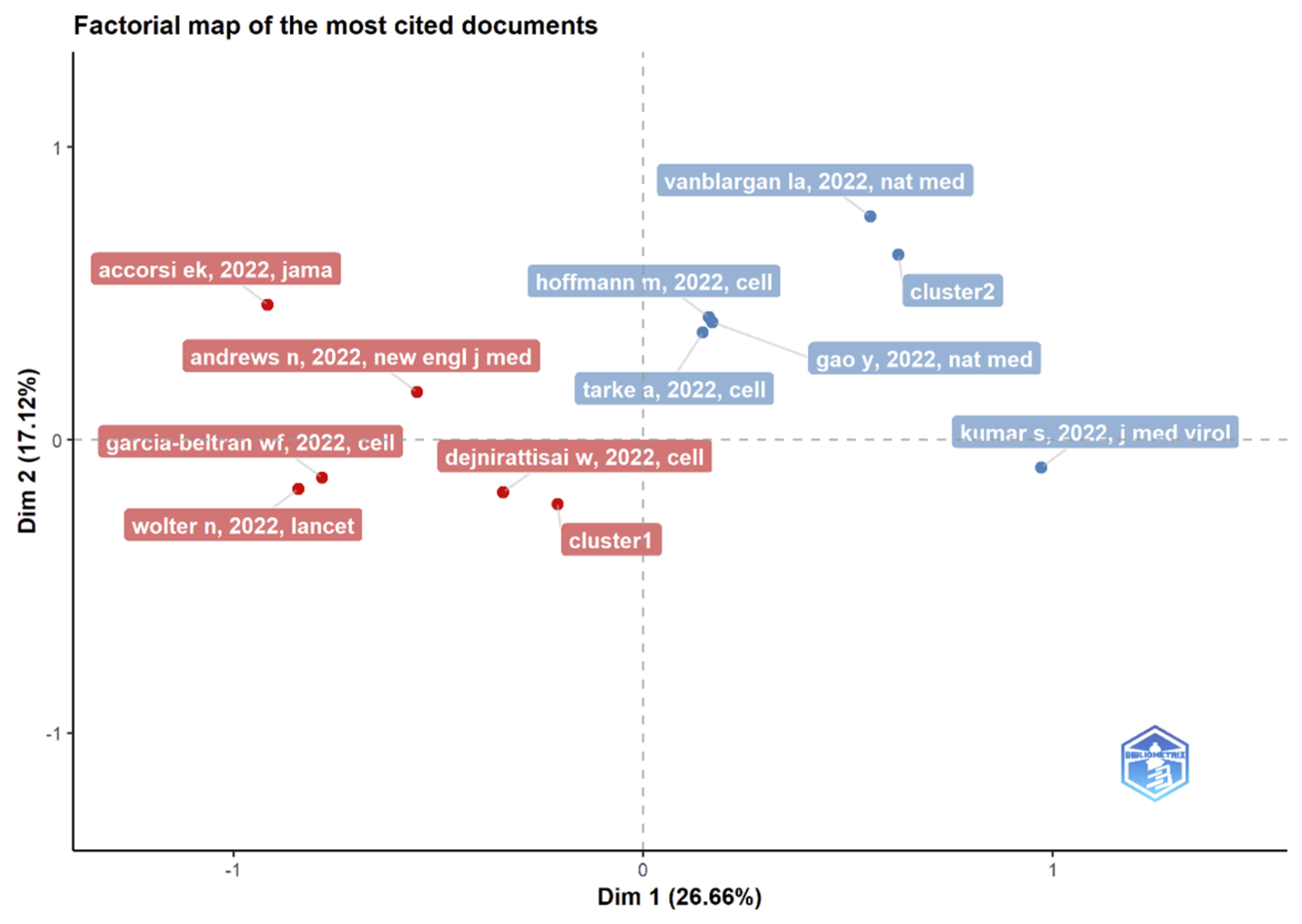 Ijerph 19 12407 g018