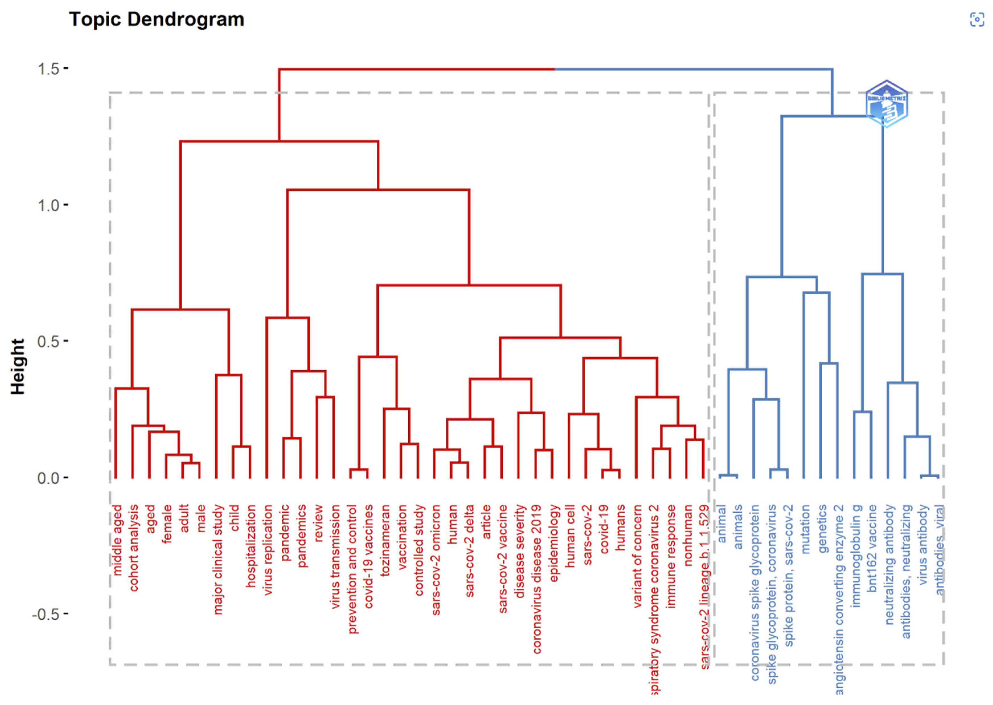 Ijerph 19 12407 g019