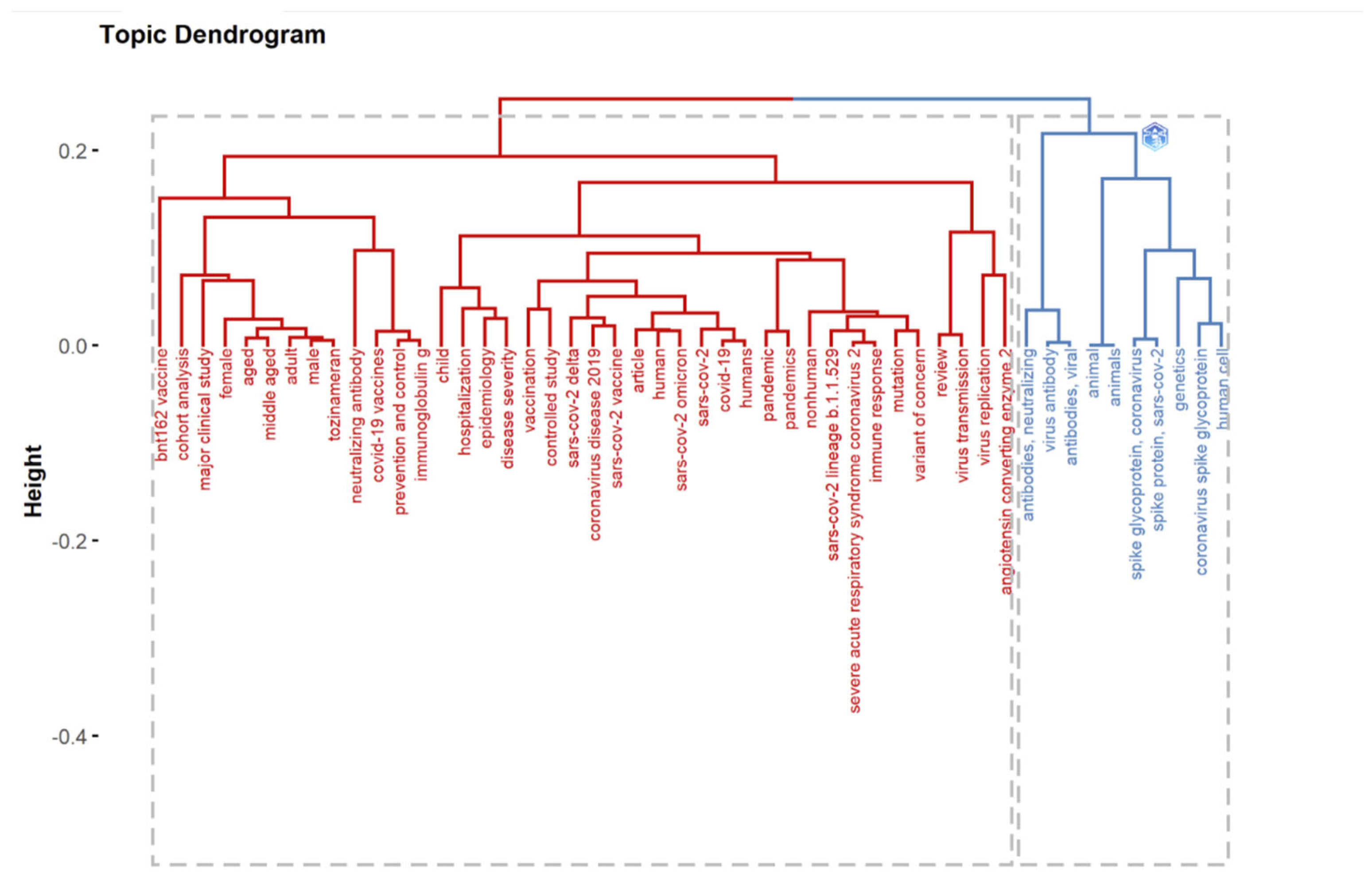Ijerph 19 12407 g021