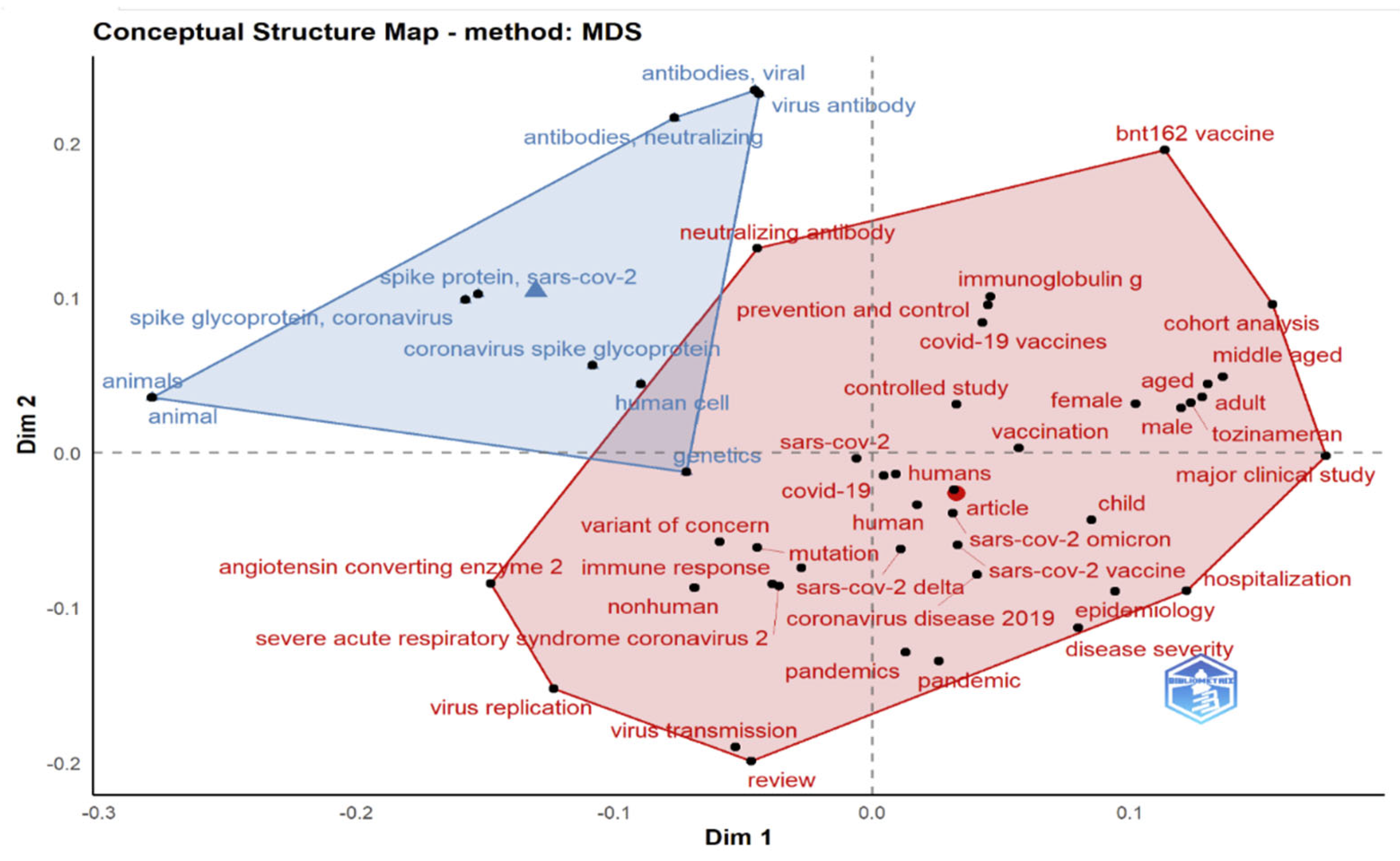 Ijerph 19 12407 g022
