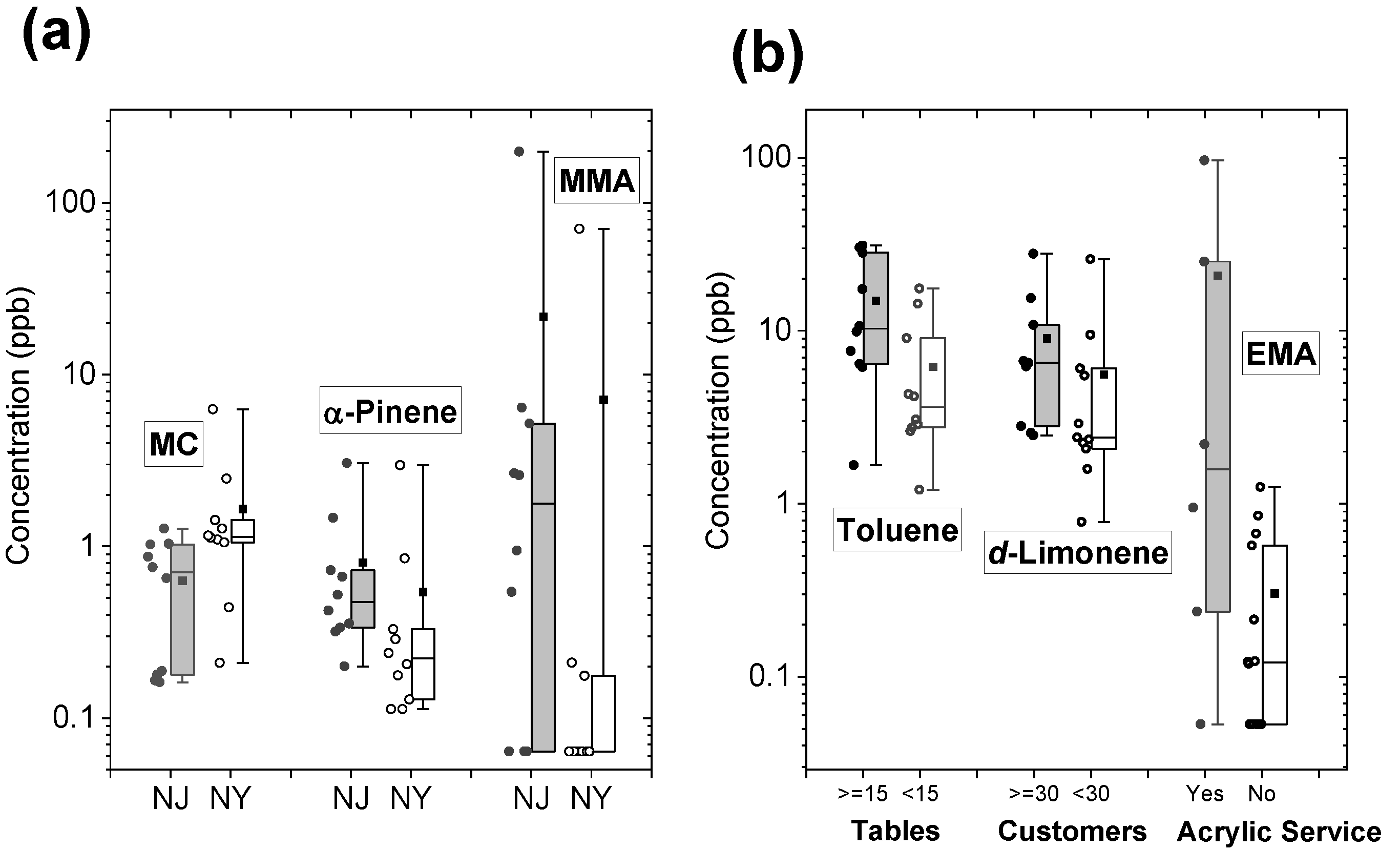 Ijerph 19 12411 g003