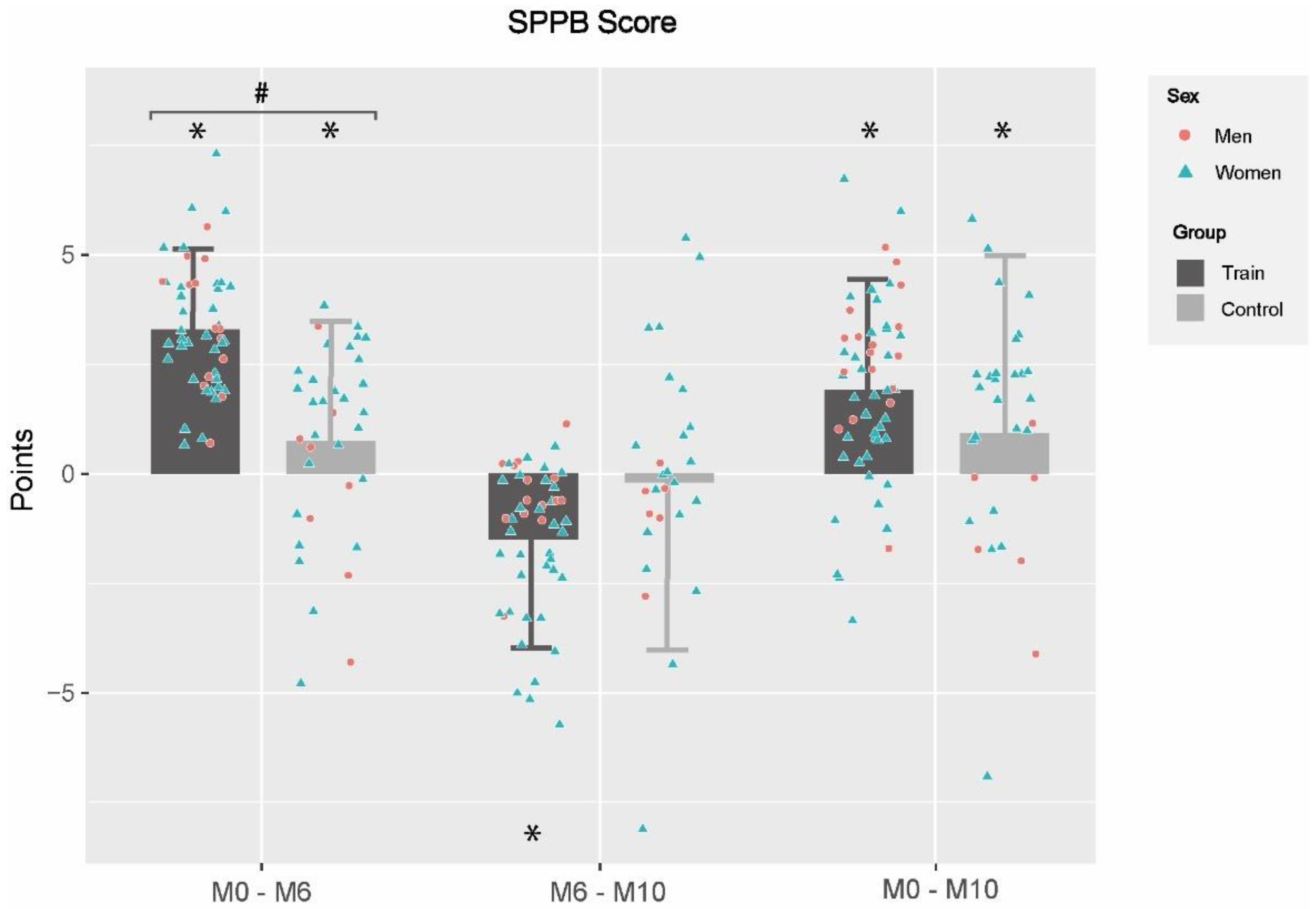 Ijerph 19 12417 g001 Ijerph 19 12417 g001