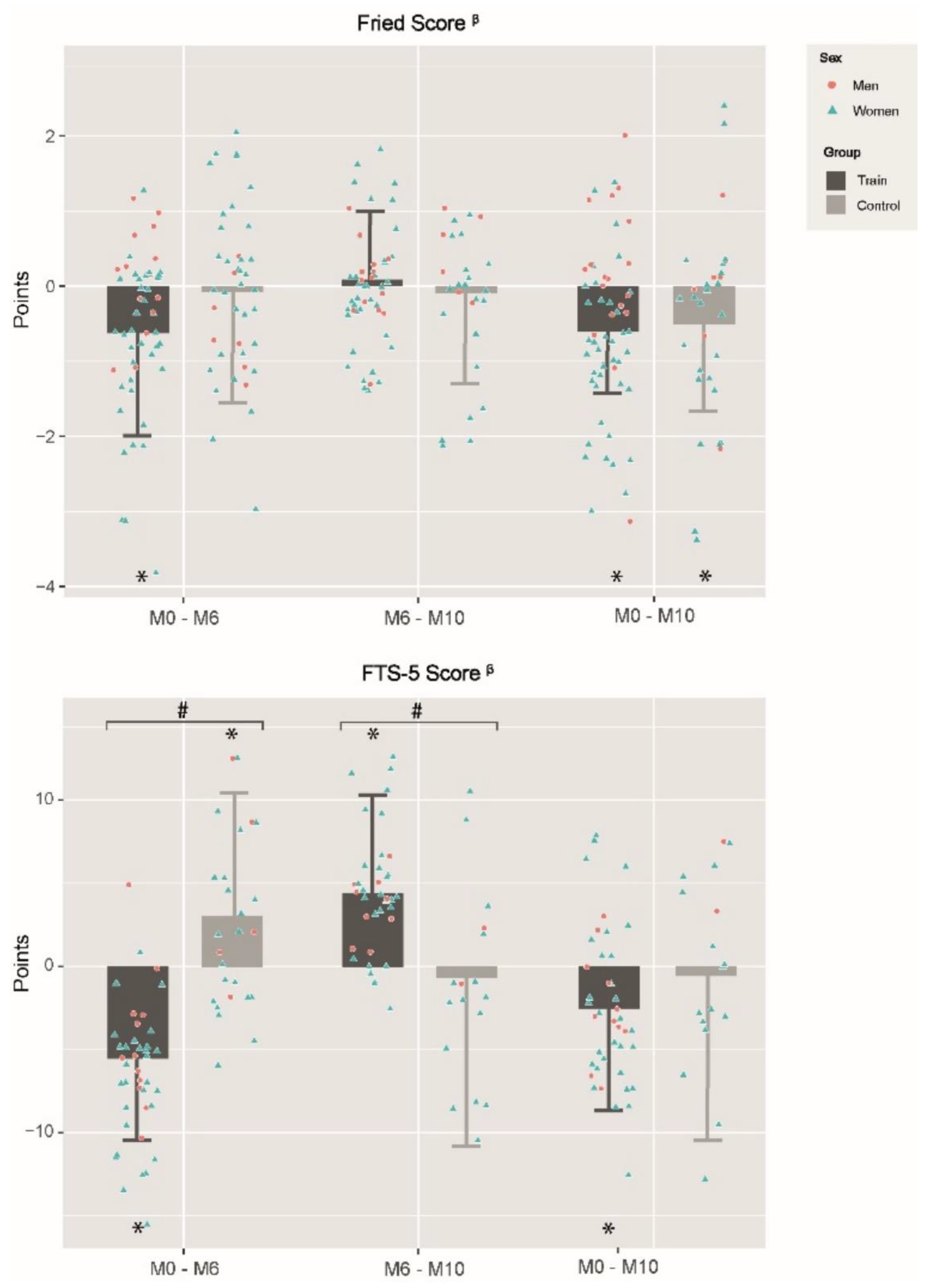 Ijerph 19 12417 g002 Ijerph 19 12417 g002