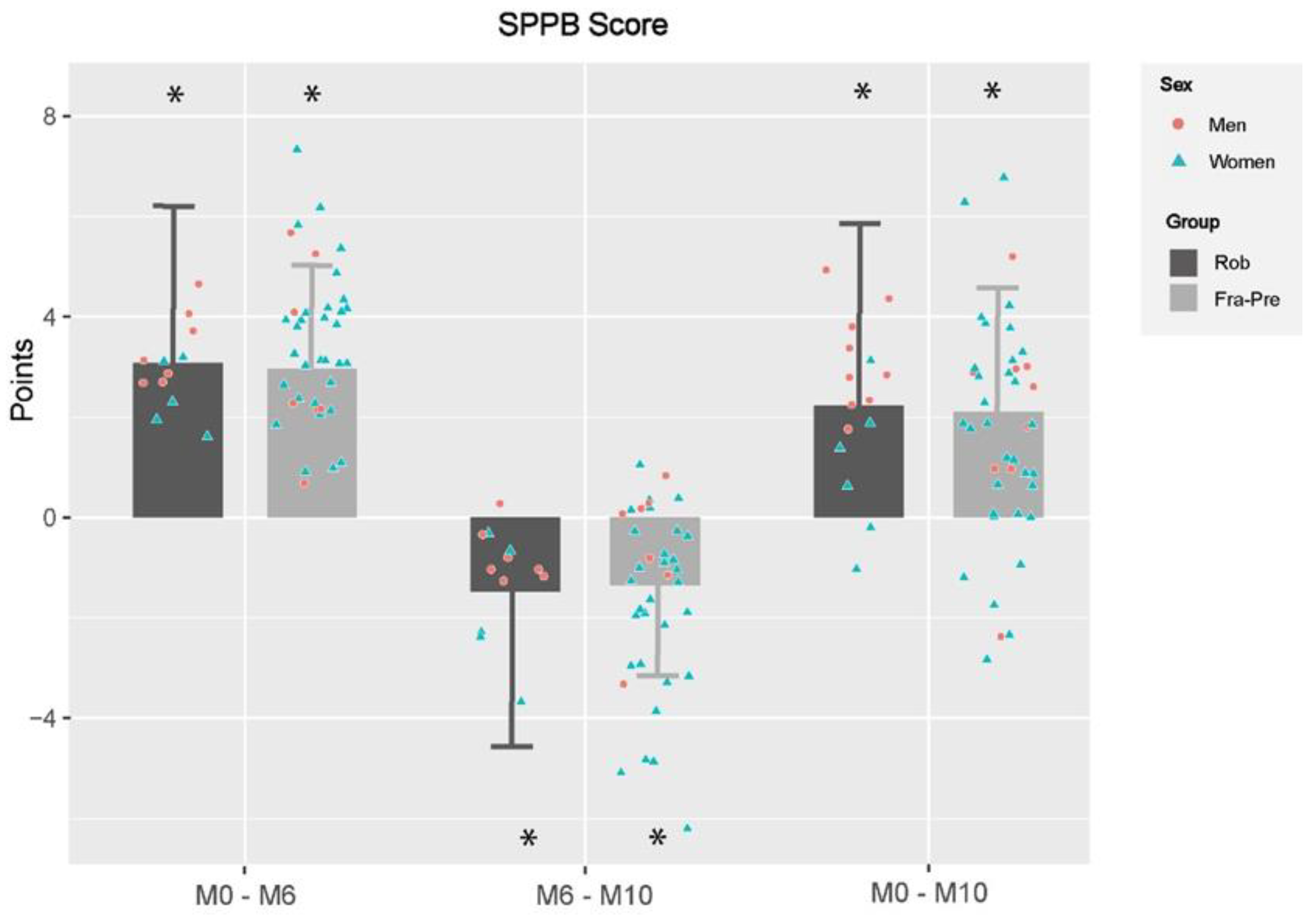 Ijerph 19 12417 g003 Ijerph 19 12417 g003