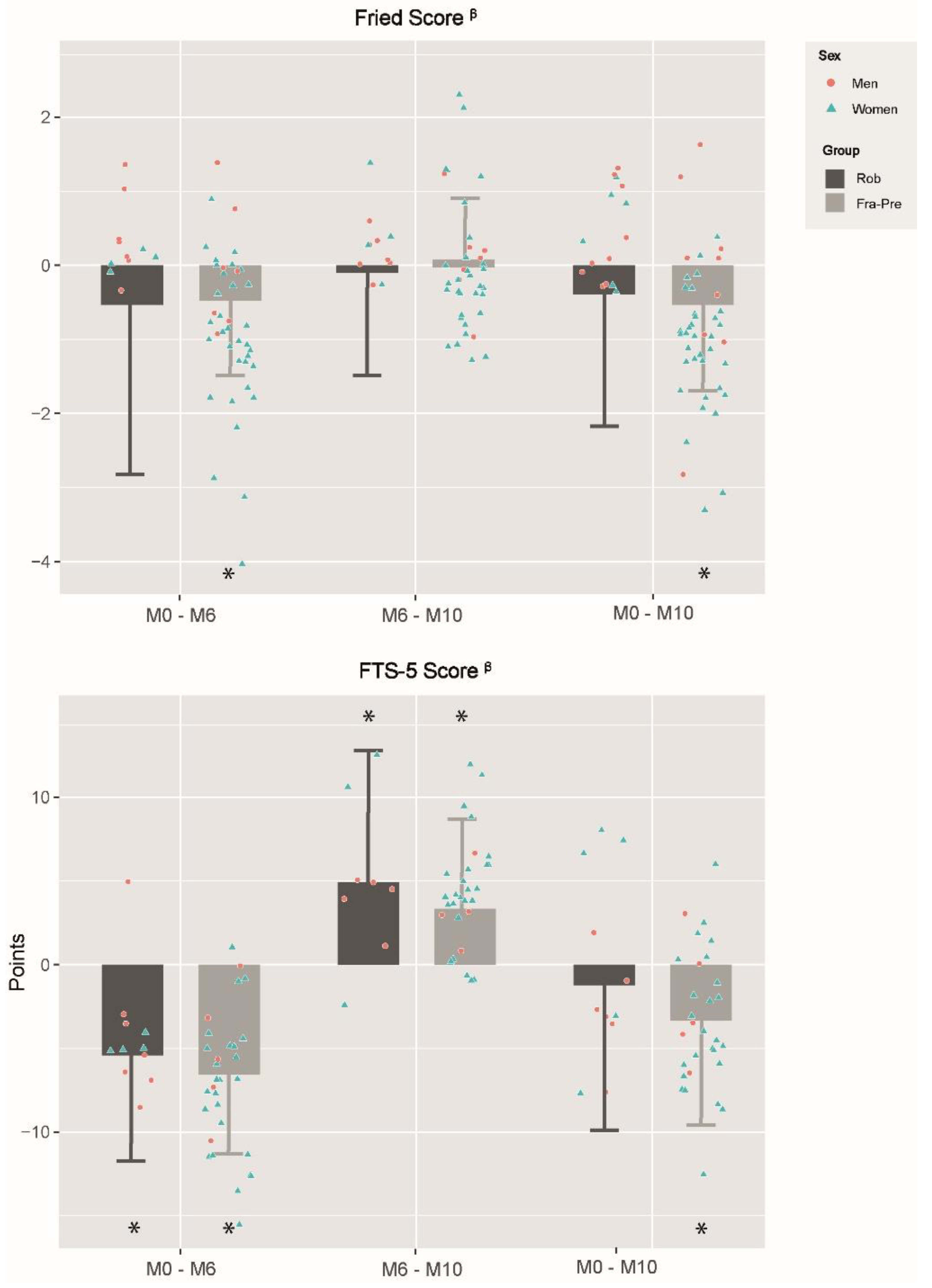 Ijerph 19 12417 g004 Ijerph 19 12417 g004