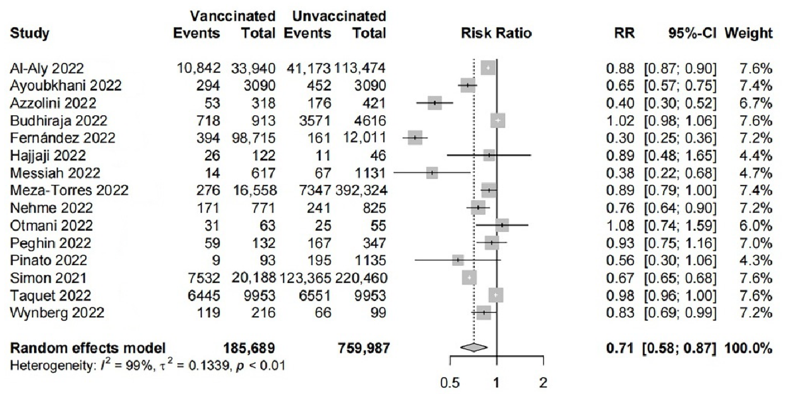 Ijerph 19 12422 g002