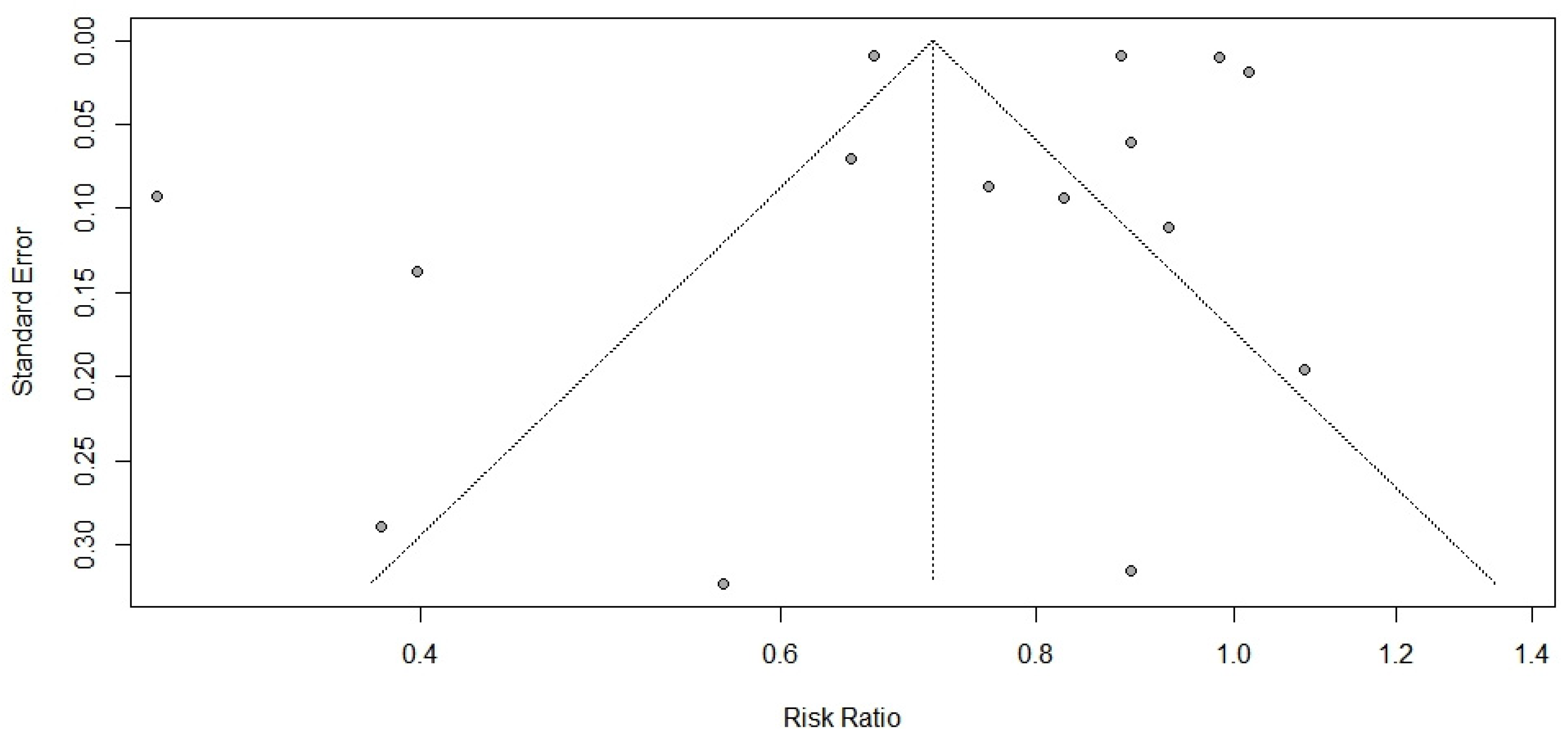 Ijerph 19 12422 g003