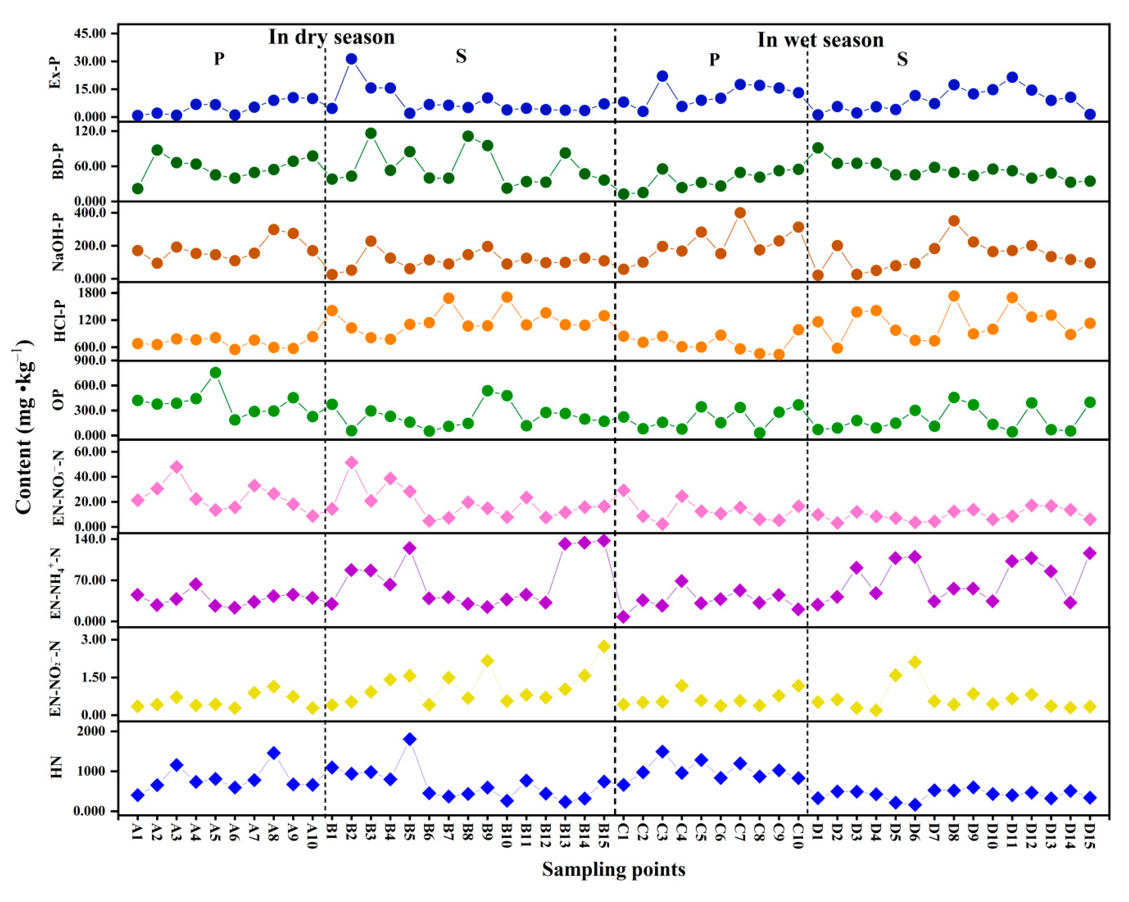 Ijerph 19 12433 g008