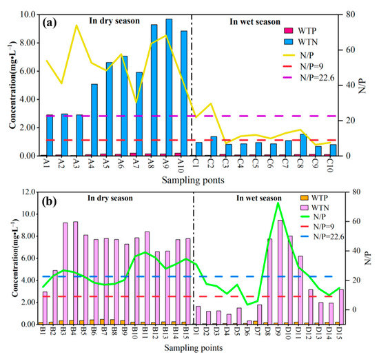 テスト Distribution Characteristics and Source Analysis of Nitrogen