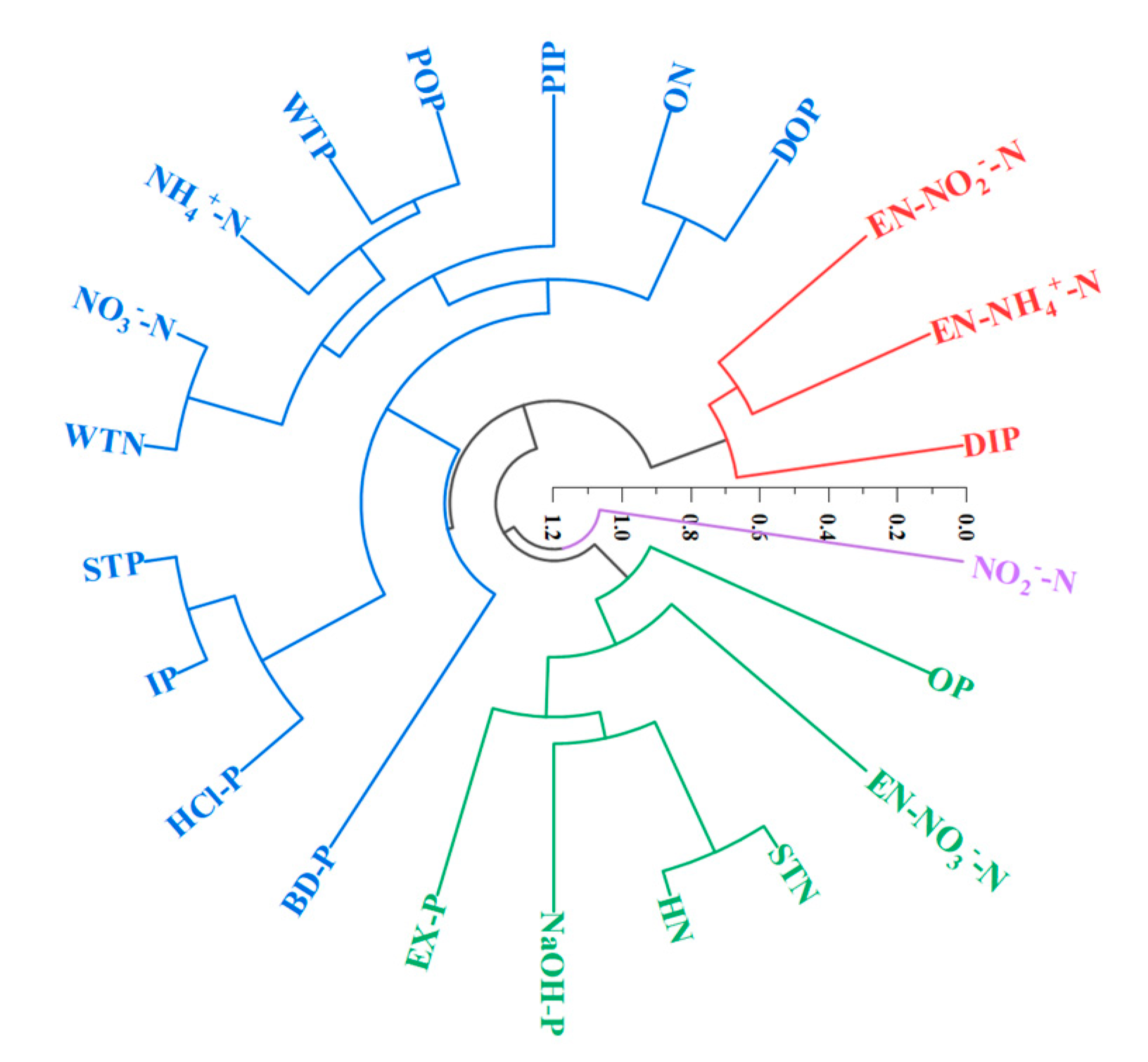 Ijerph 19 12433 g011