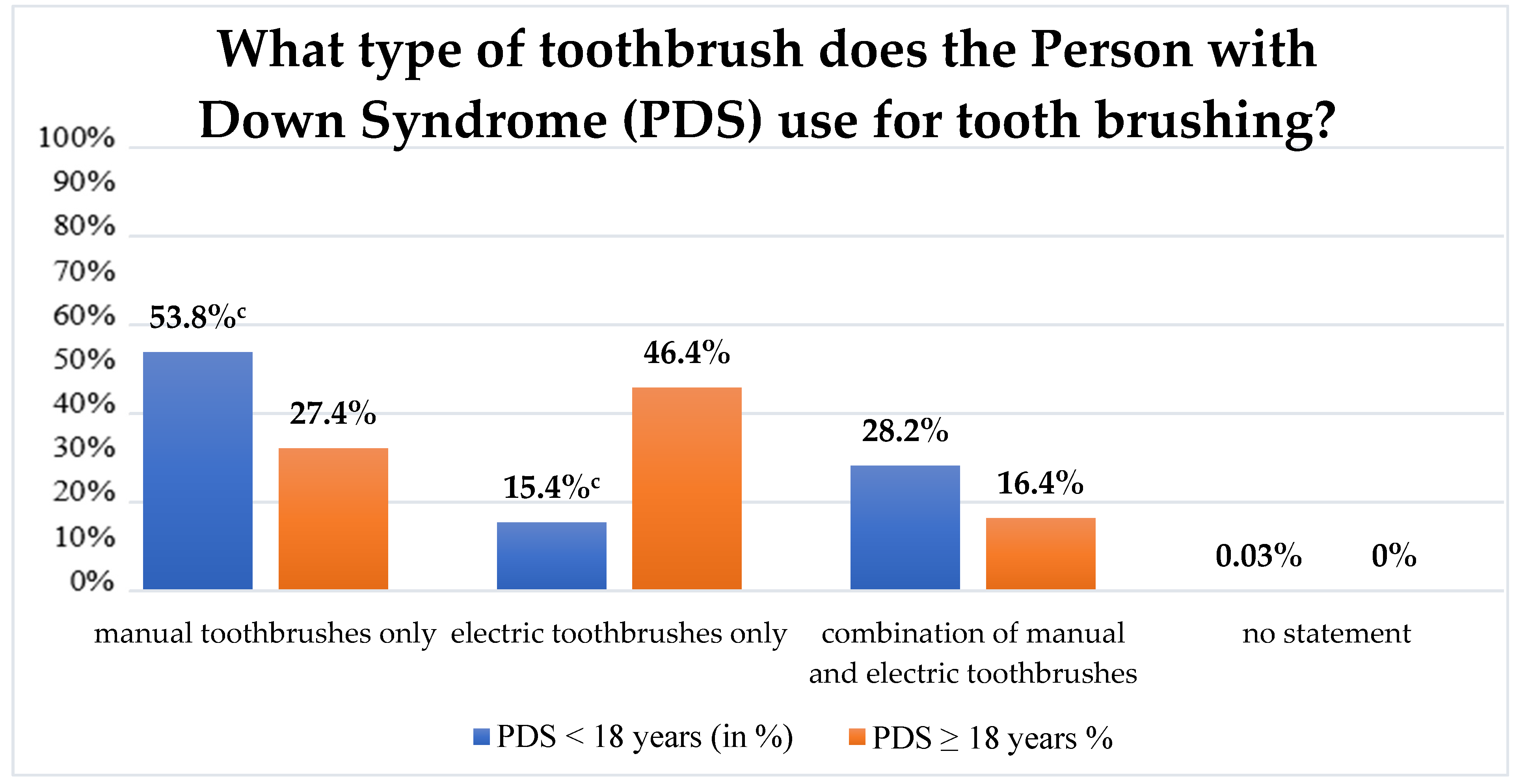 Ijerph 19 12435 g001 550