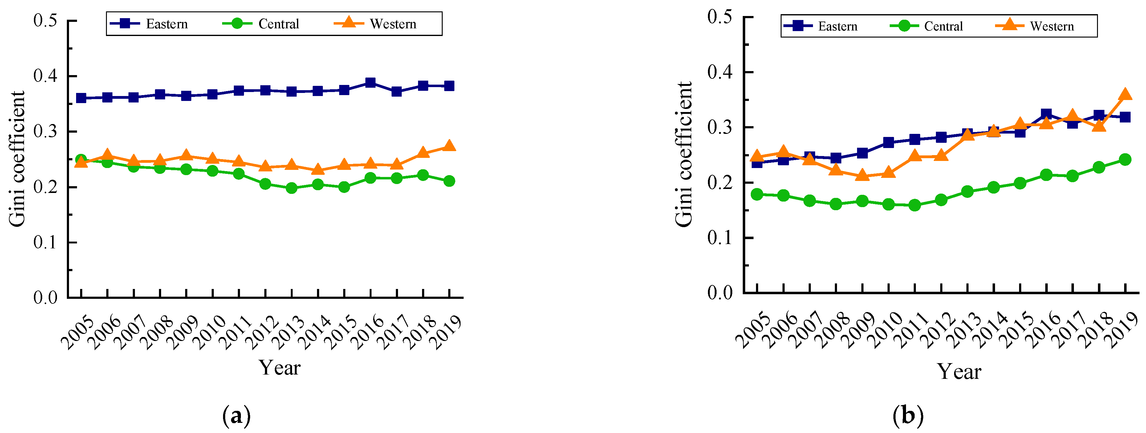 Ijerph 19 12441 g003
