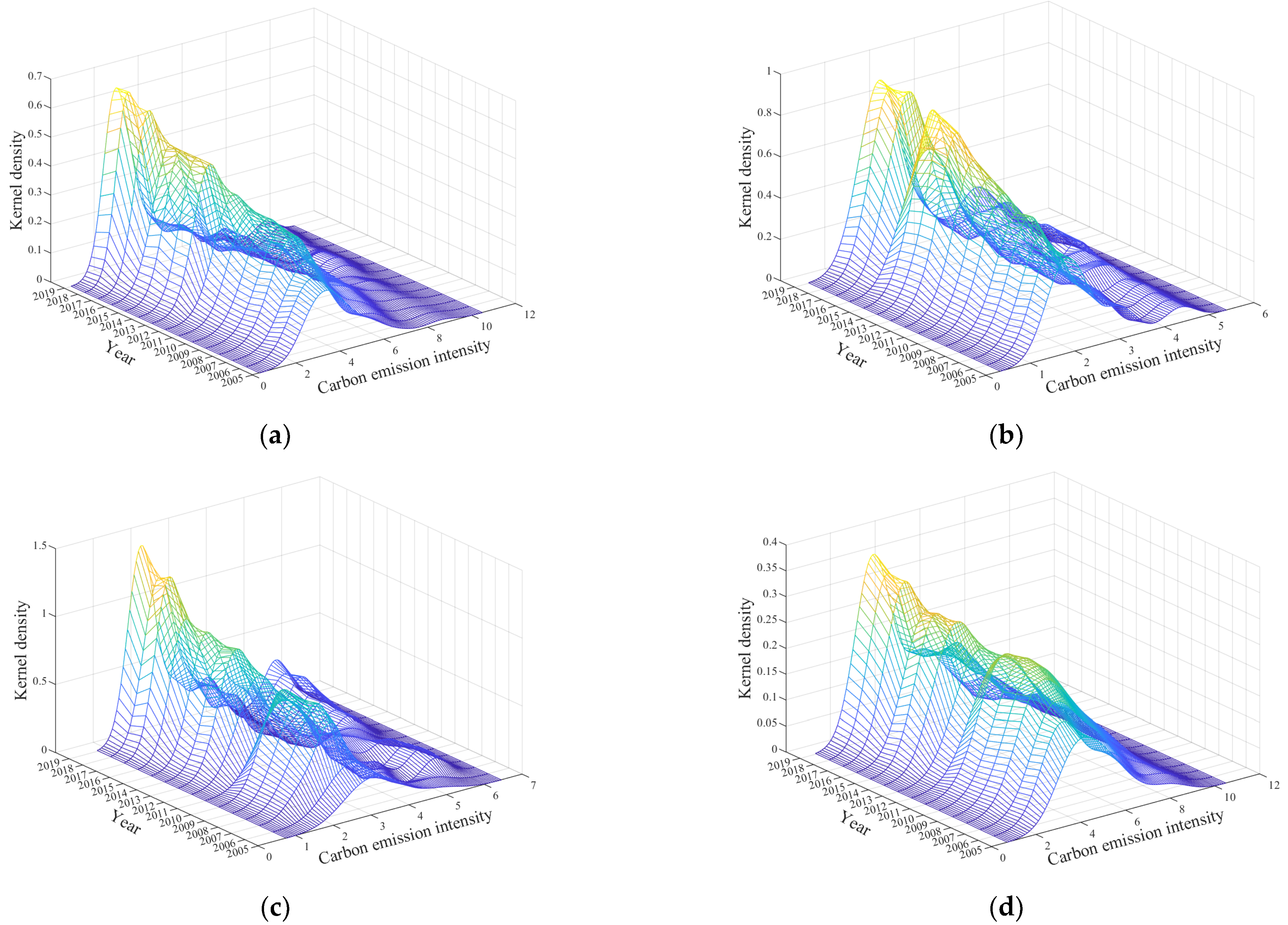 Ijerph 19 12441 g006