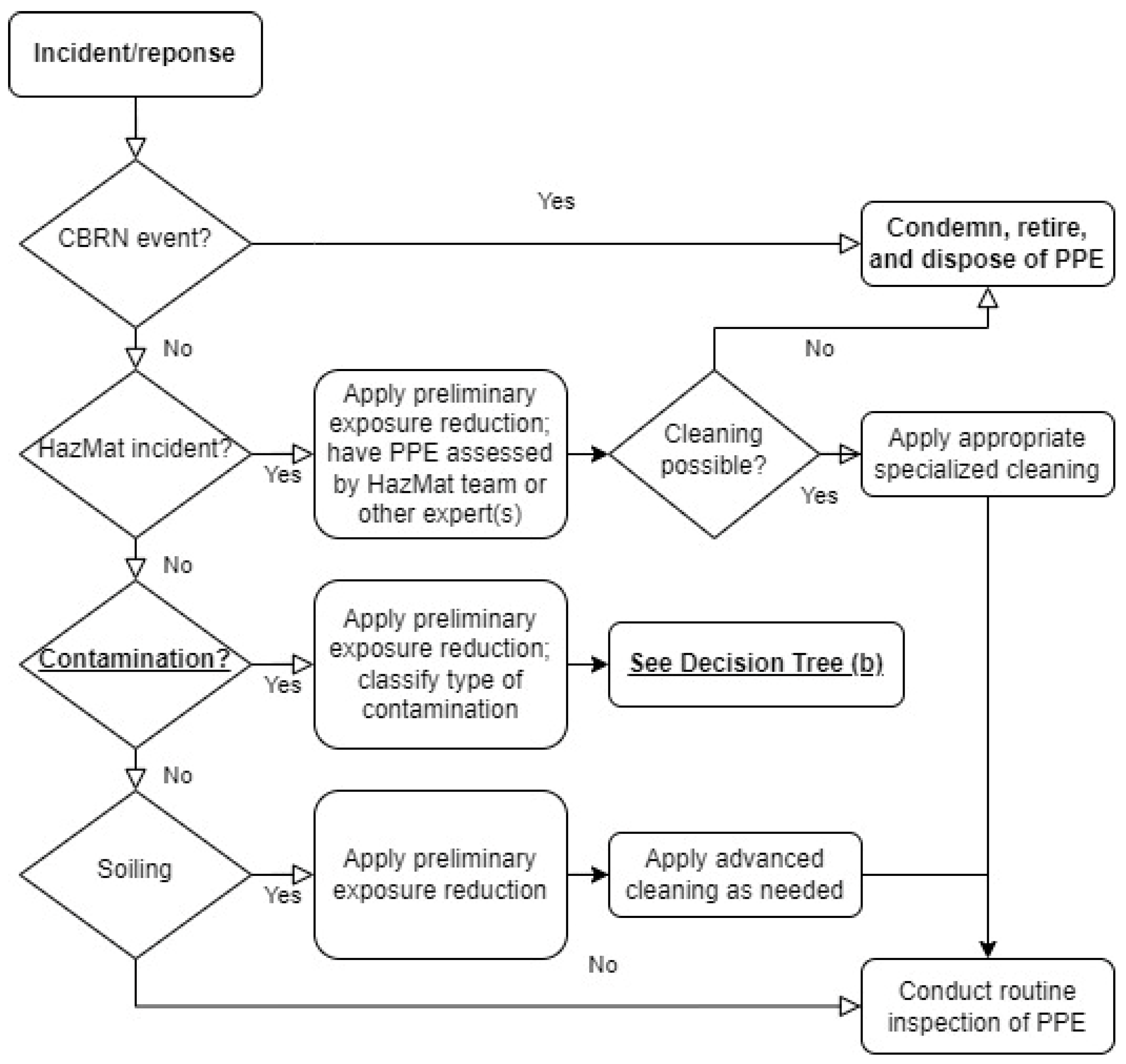 Ijerph 19 12442 g001