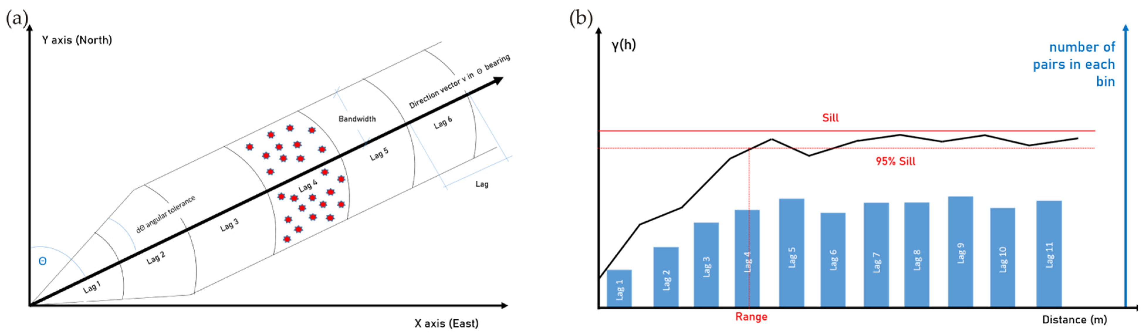 IJERPH | Free Full-Text | RecMin Variograms: Visualisation and Three ...