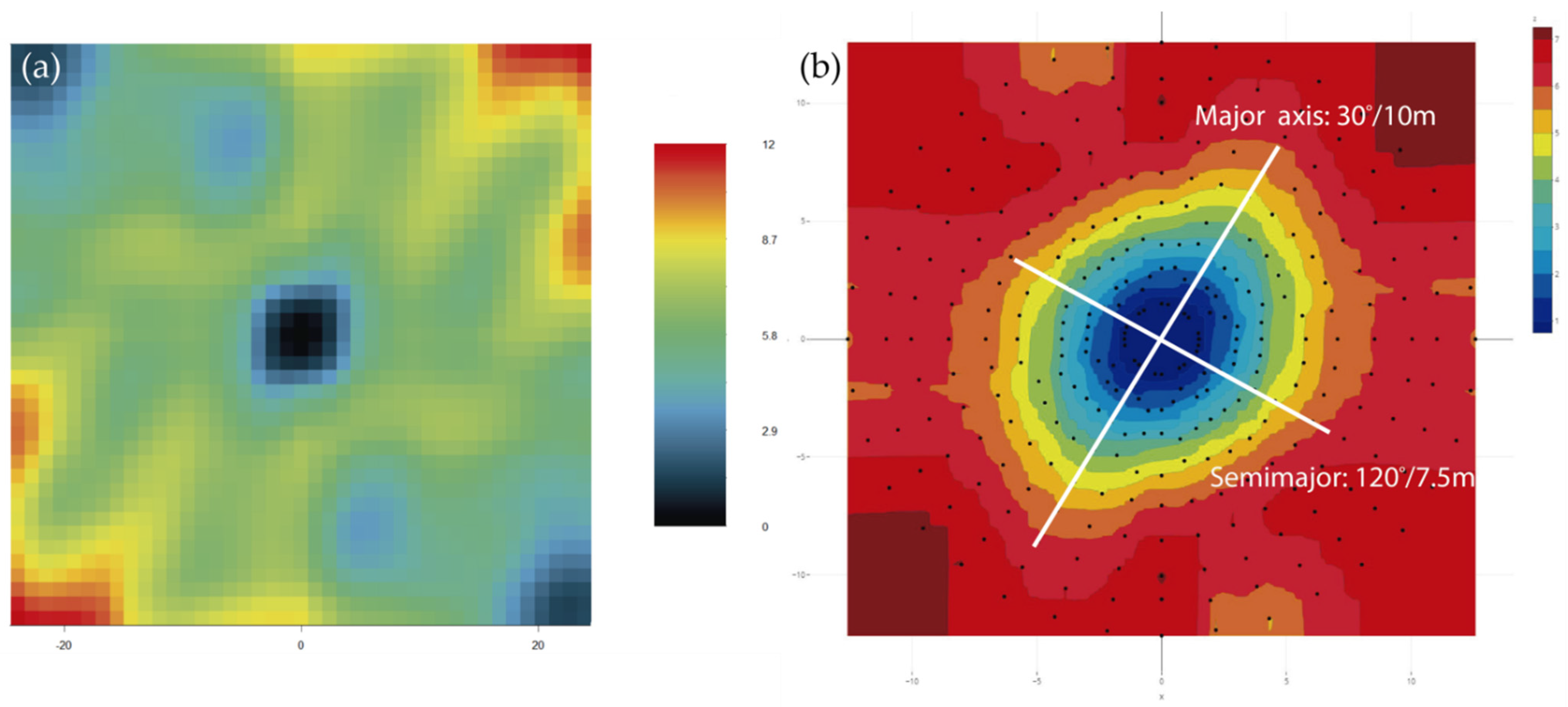 IJERPH | Free Full-Text | RecMin Variograms: Visualisation and Three ...