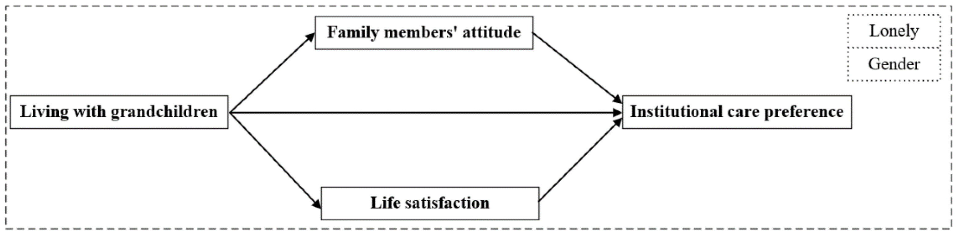 Ijerph 19 12455 g001