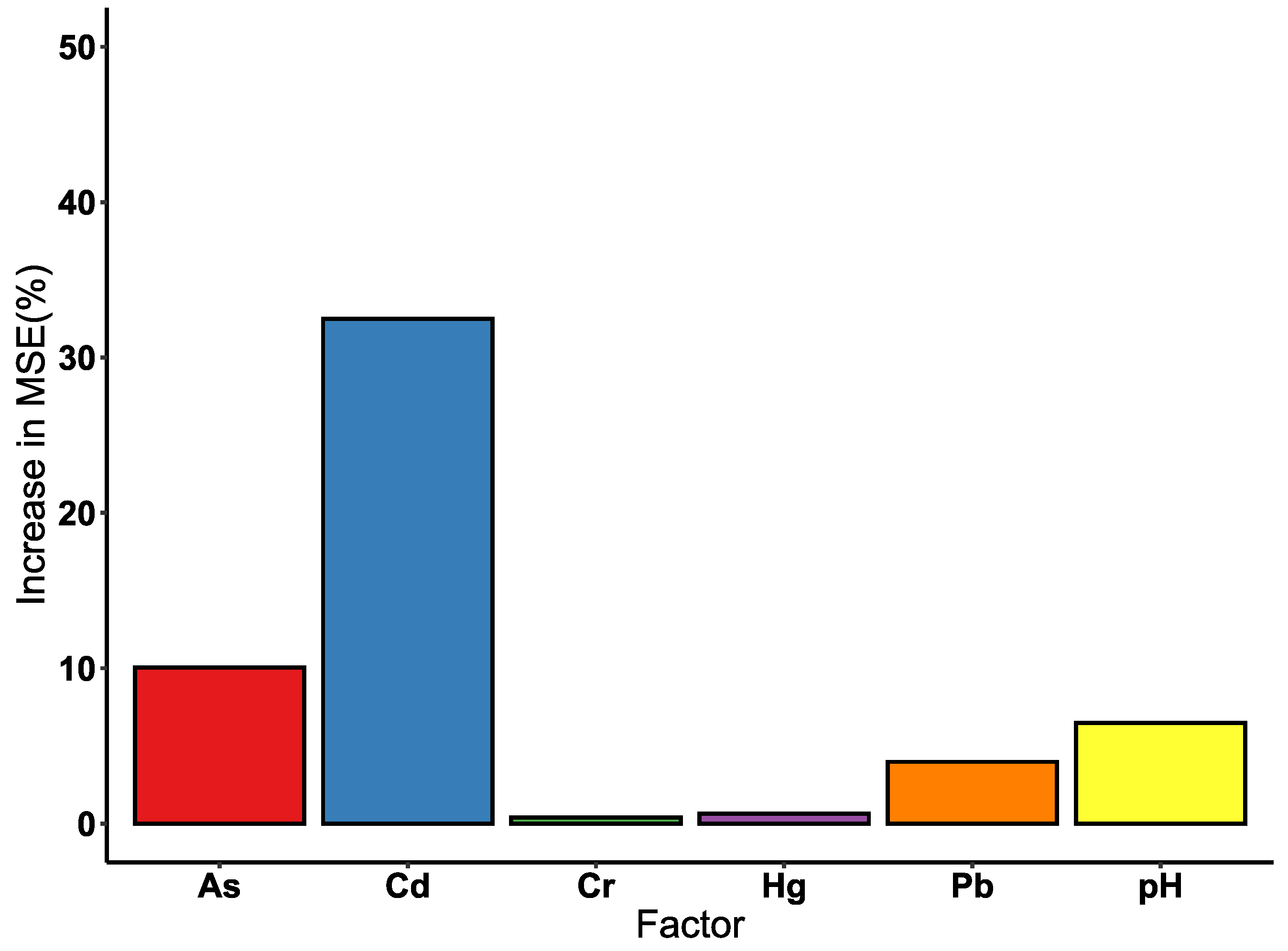 Ijerph 19 12459 g006 Ijerph 19 12459 g006