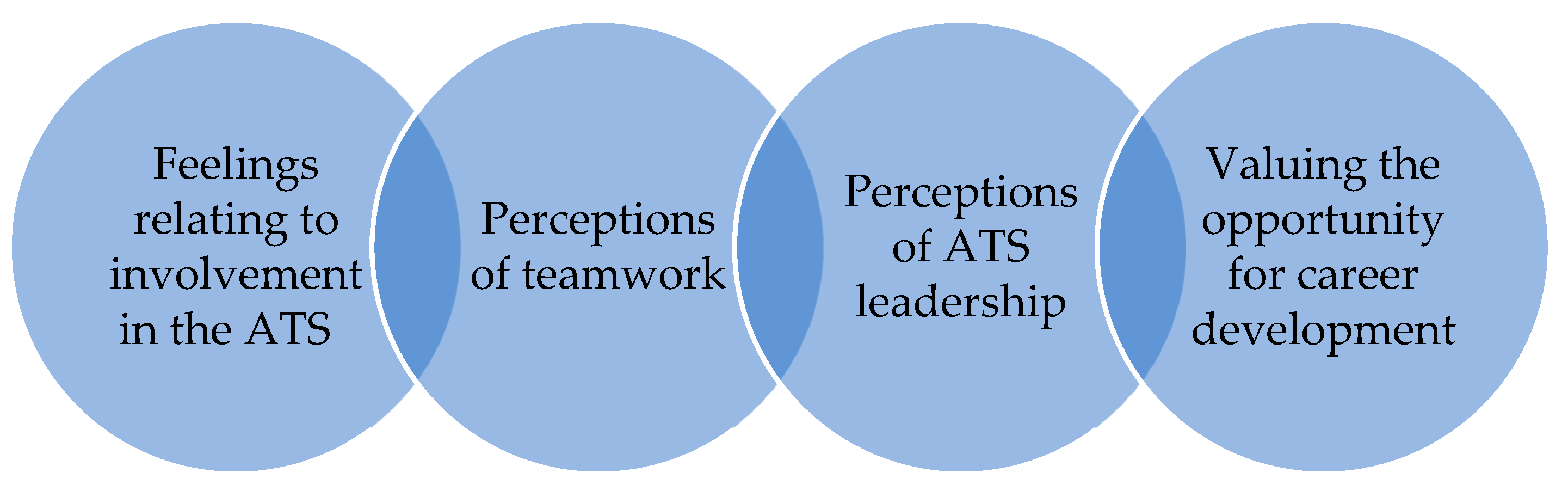 Ijerph 19 12464 g003 Ijerph 19 12464 g003