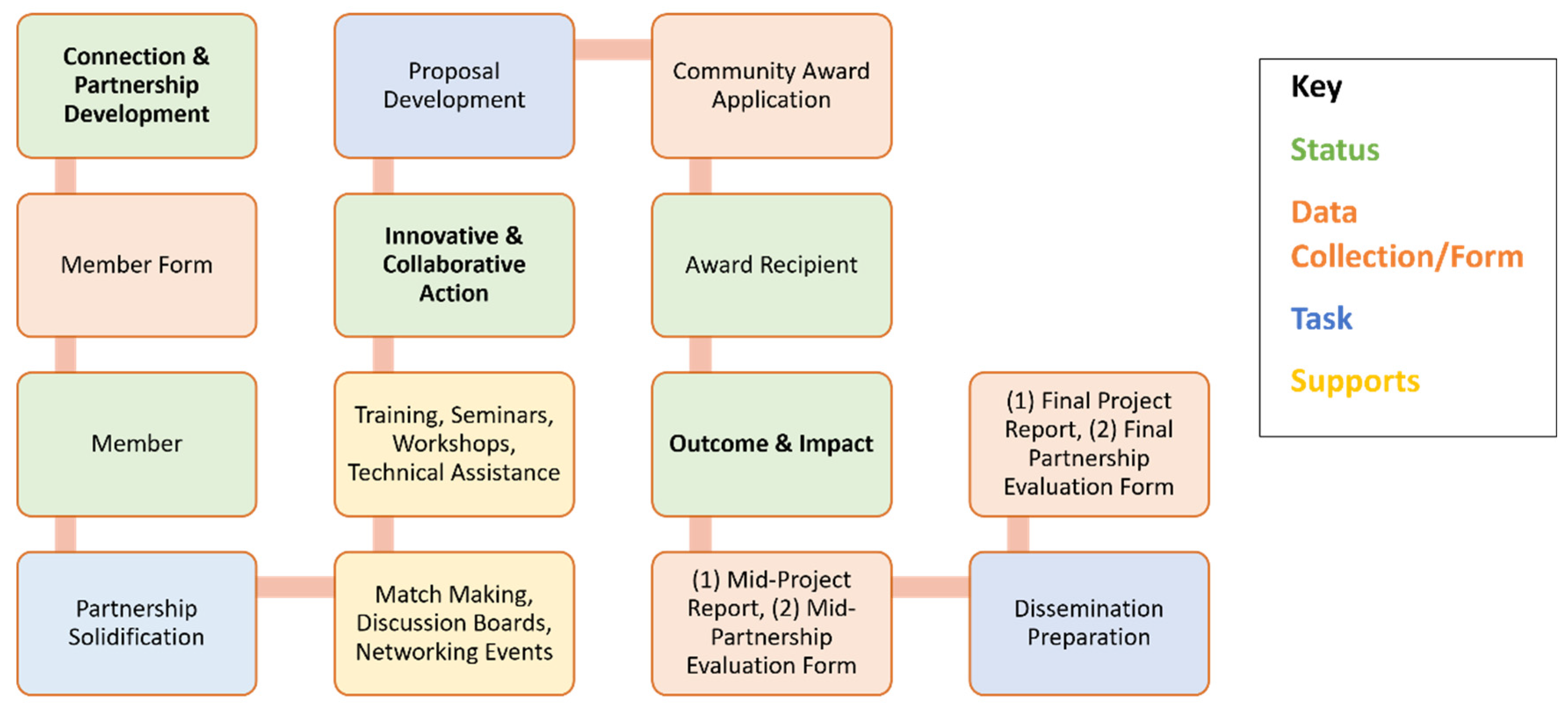 Ijerph 19 12467 g002 550