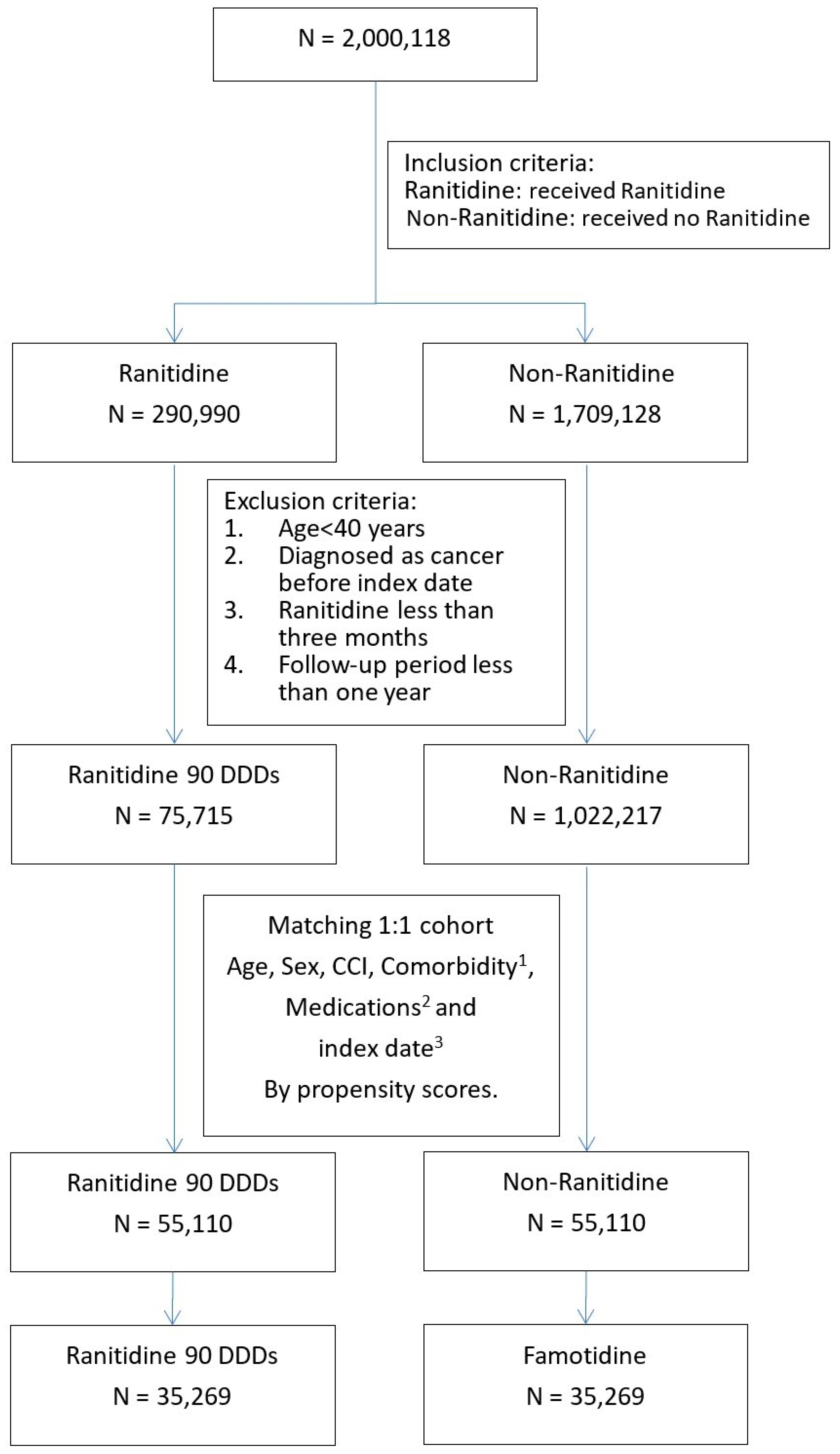 Ijerph 19 12469 g001
