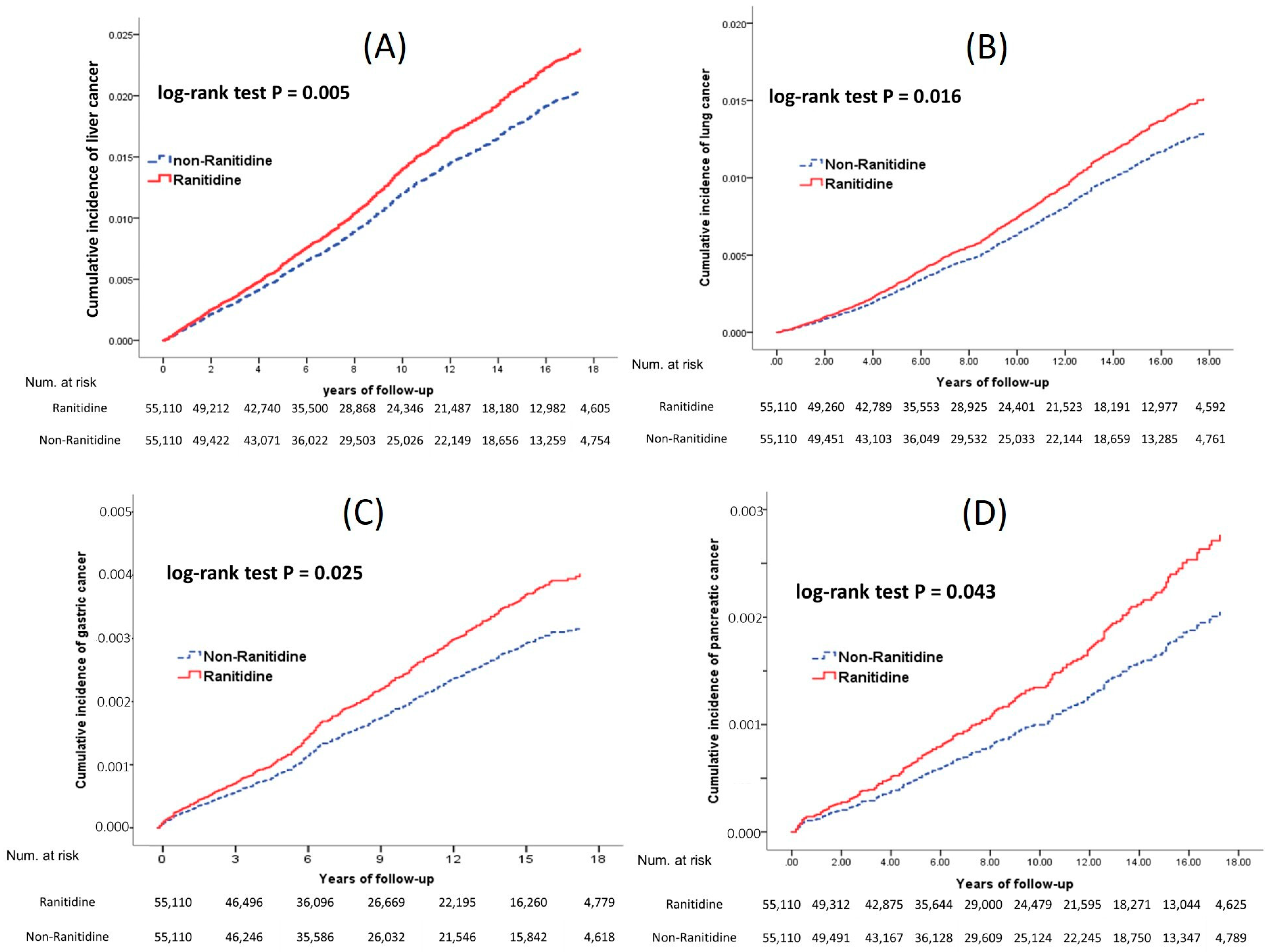 Ijerph 19 12469 g003