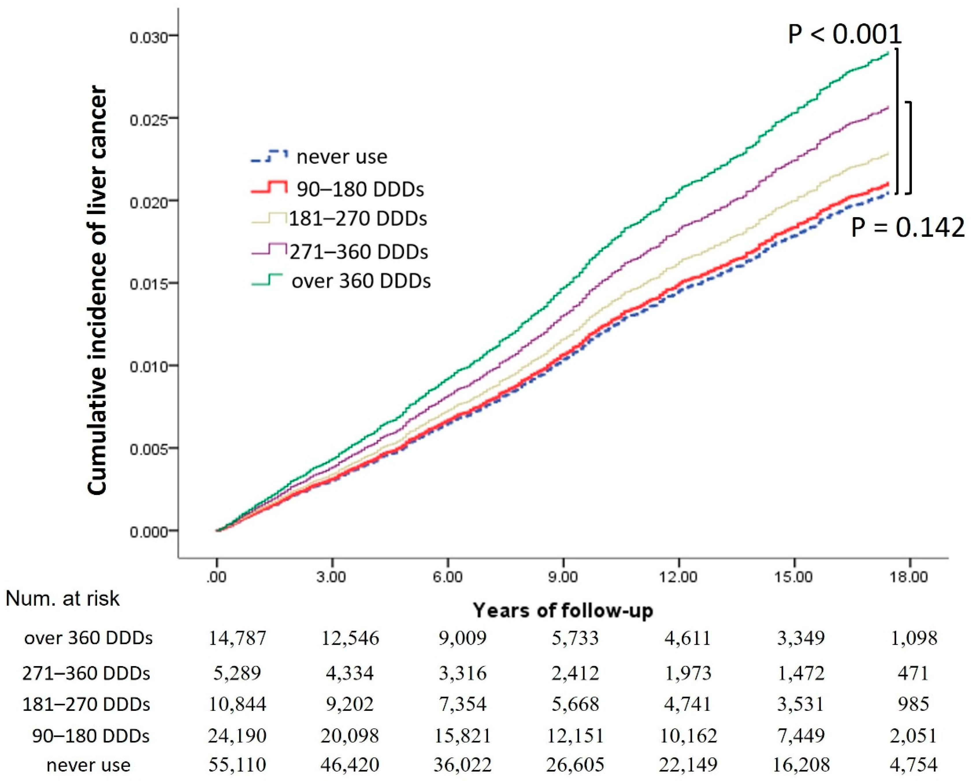 Ijerph 19 12469 g004
