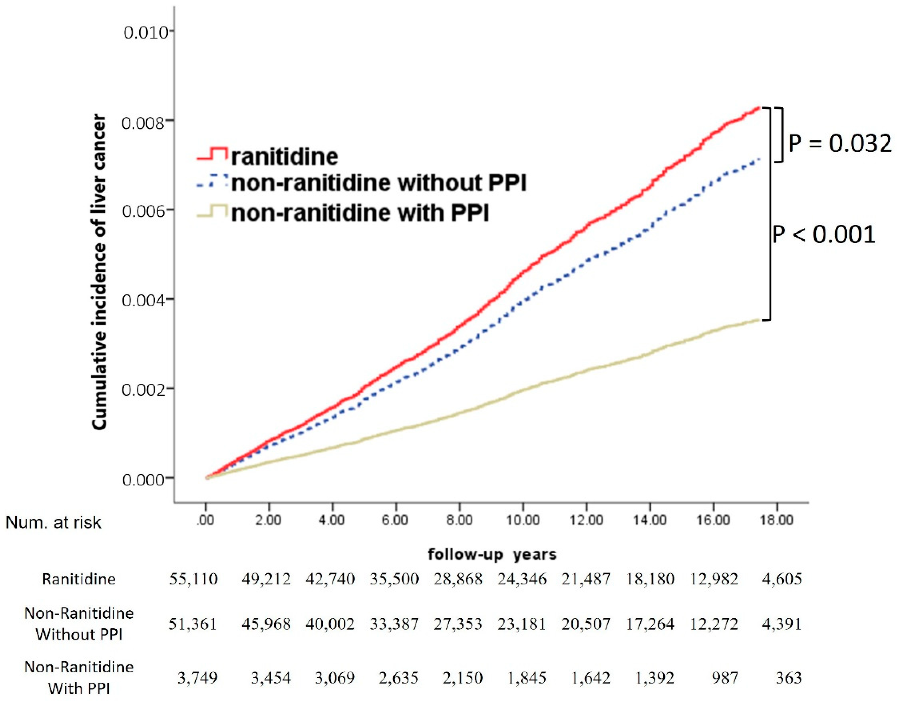Ijerph 19 12469 g006