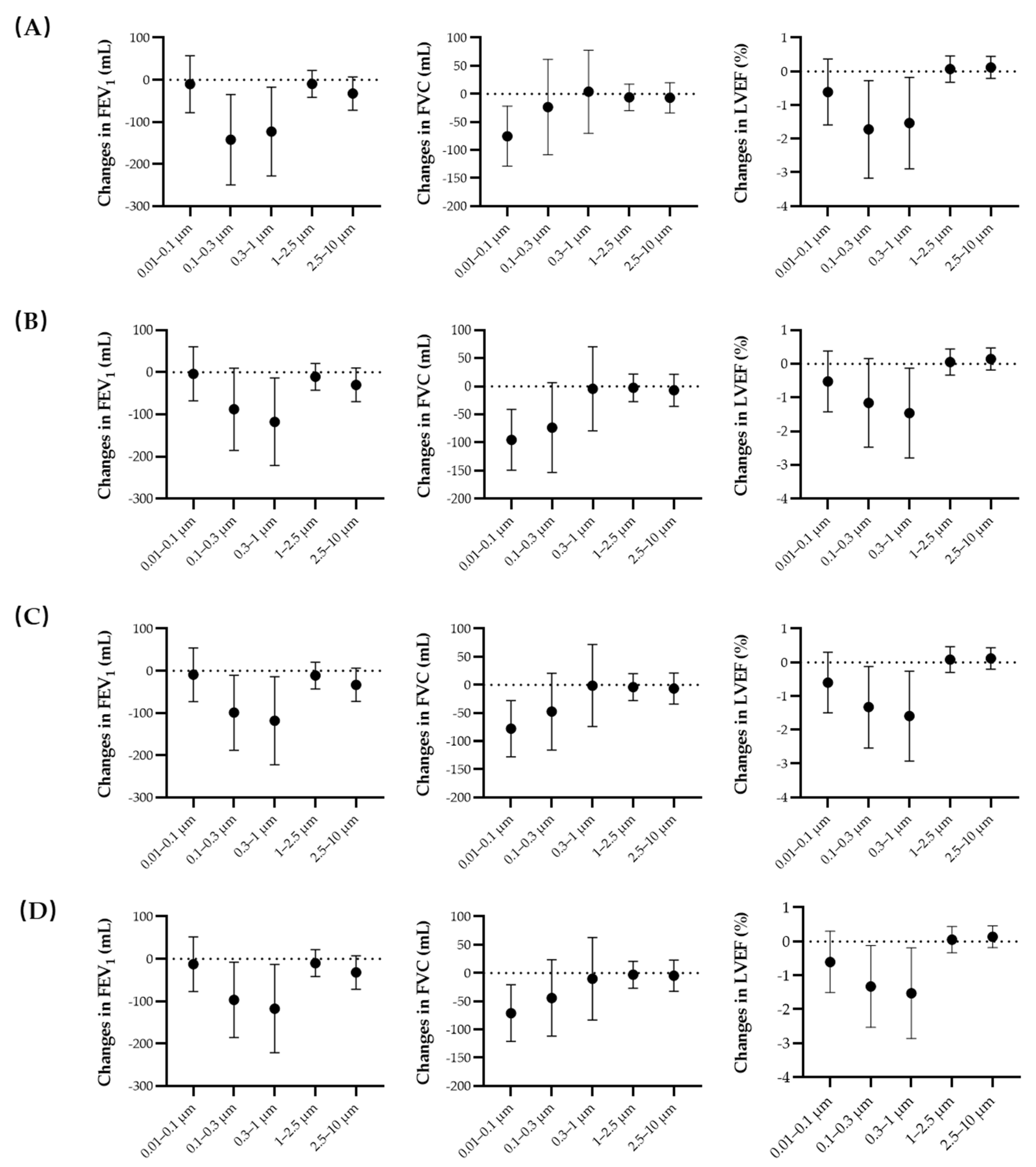 Ijerph 19 12473 g002 Ijerph 19 12473 g002